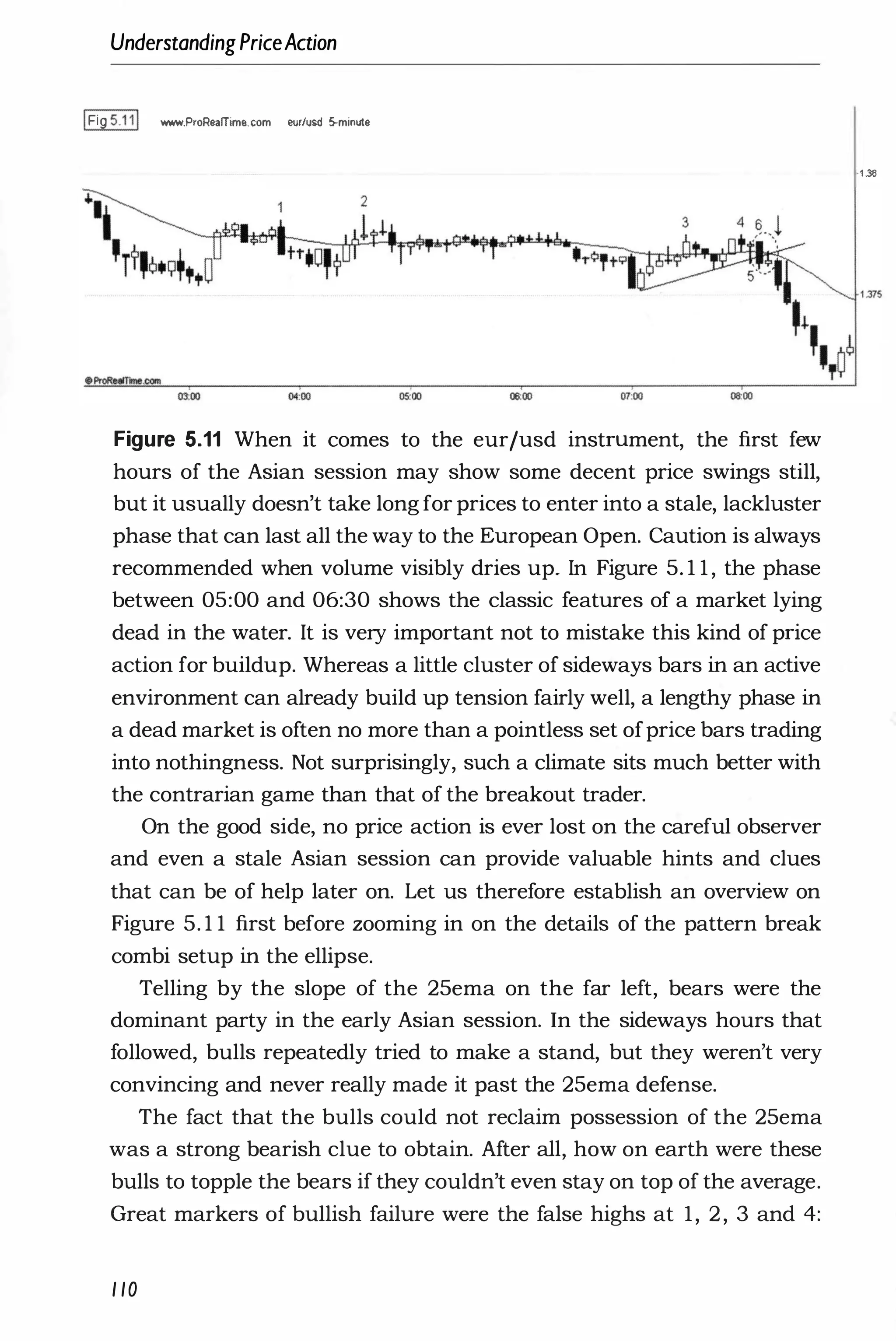 UnderstandingPriceAction
1Fig5.111 www.PfoRoalTimo.com oUf/usd S-minuto
Figure 5.11 When it comes to the eurjusd instrument, the first few
hours of the Asian session may show some decent price swings still,
but it usually doesn't take long for prices to enter into a stale, lackluster
phase that can last all the way to the European Open. Caution is always
recommended when volume visibly dries up. In Figure 5. 1 1 , the phase
between 05:00 and 06:30 shows the classic features of a market lying
dead in the water. It is very important not to mistake this kind of price
action for bUildup. Whereas a little cluster of sideways bars in an active
environment can already build up tension fairly well, a lengthy phase in
a dead market is often no more than a pointless set ofprice bars trading
into nothingness. Not surprisingly, such a climate sits much better with
the contrarian game than that of the breakout trader.
On the good side, no price action is ever lost on the careful observer
and even a stale Asian session can provide valuable hints and clues
that can be of help later on. Let us therefore establish an overview on
Figure 5. 1 1 first before zooming in on the details of the pattern break
combi setup in the ellipse.
Telling by the slope of the 25ema on the far left, bears were the
dominant party in the early Asian session. In the sideways hours that
followed, bulls repeatedly tried to make a stand, but they weren't very
convincing and never really made it past the 25ema defense.
The fact that the bulls could not reclaim possession of the 25ema
was a strong bearish clue to obtain. After all, how on earth were these
bulls to topple the bears if they couldn't even stay on top of the average.
Great markers of bullish failure were the false highs at 1, 2, 3 and 4:
1 10
·1.38
 