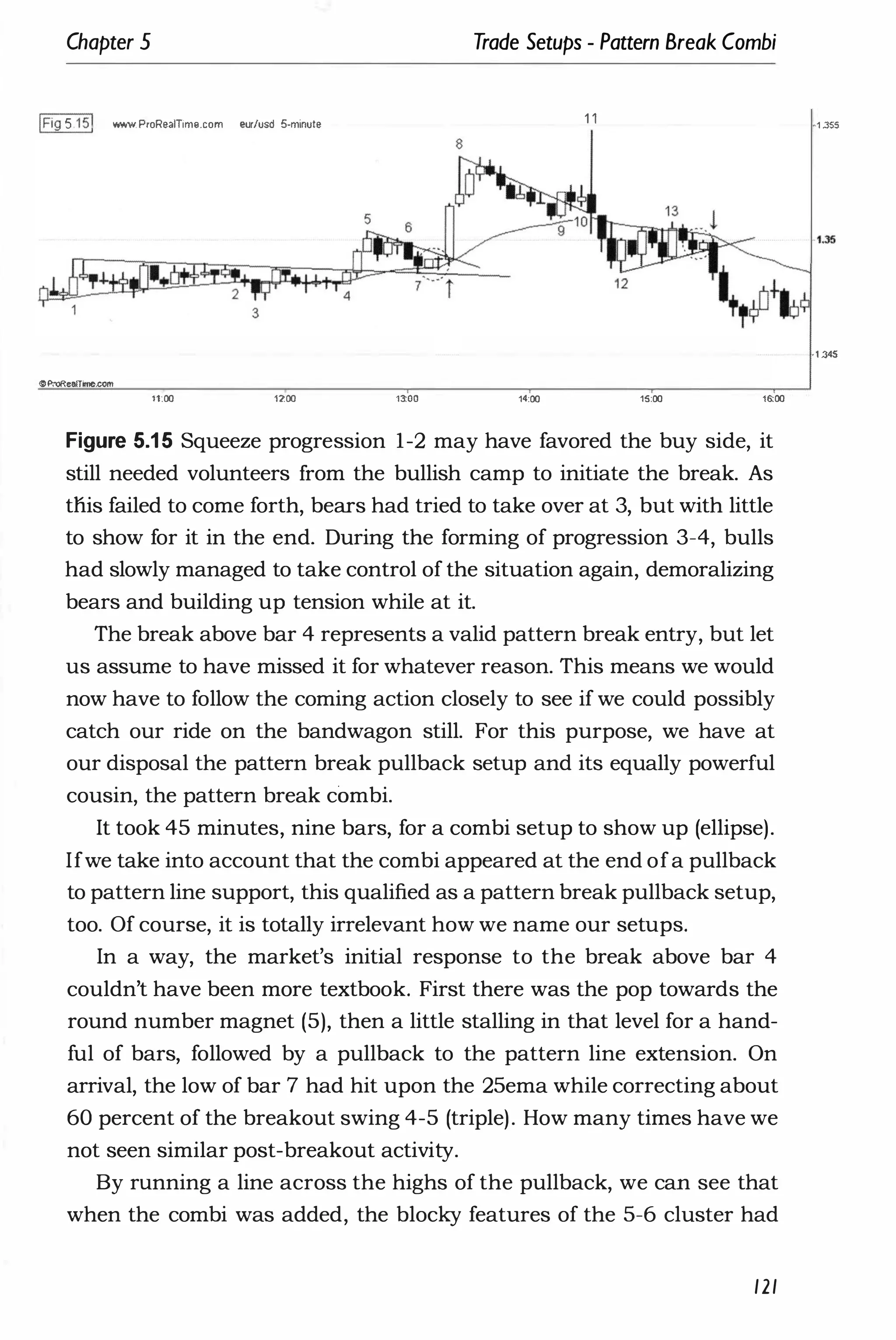Chapter 5
IFig5 15! www. ProReaITime.com eur/usd 5-minute
It)ProReefTime.com
11:00 1200 ,�oo
Trade Setups - Pattern Break Combi
11
8
14:00 15:00 '''00
Figure 5.15 Squeeze progression 1-2 may have favored the buy side, it
still needed volunteers from the bullish camp to initiate the break. As
tliis failed to come forth, bears had tried to take over at 3, but with little
to show for it in the end. During the forming of progression 3-4, bulls
had slowly managed to take control of the situation again, demoralizing
bears and building up tension while at it.
The break above bar 4 represents a valid pattern break entry, but let
us assume to have missed it for whatever reason. This means we would
now have to follow the coming action closely to see if we could possibly
catch our ride on the bandwagon still. For this purpose, we have at
our disposal the pattern break pullback setup and its equally powerful
cousin, the pattern break cambi.
It took 45 minutes, nine bars, for a combi setup to show up (ellipse).
Ifwe take into account that the combi appeared at the end ofa pullback
to pattern line support, this qualified as a pattern break pullback setup,
too. Of course, it is totally irrelevant how we name our setups.
In a way, the market's initial response to the break above bar 4
couldn't have been more textbook. First there was the pop towards the
round number magnet (5), then a little stalling in that level for a hand­
ful of bars, followed by a pullback to the pattern line extension. On
arrival, the low of bar 7 had hit upon the 25ema while correcting about
60 percent of the breakout swing 4-5 (triple). How many times have we
not seen similar post-breakout activity.
By running a line across the highs of the pullback, we can see that
when the combi was added, the blocky features of the 5-6 cluster had
121
1 .355
-1 .345
 