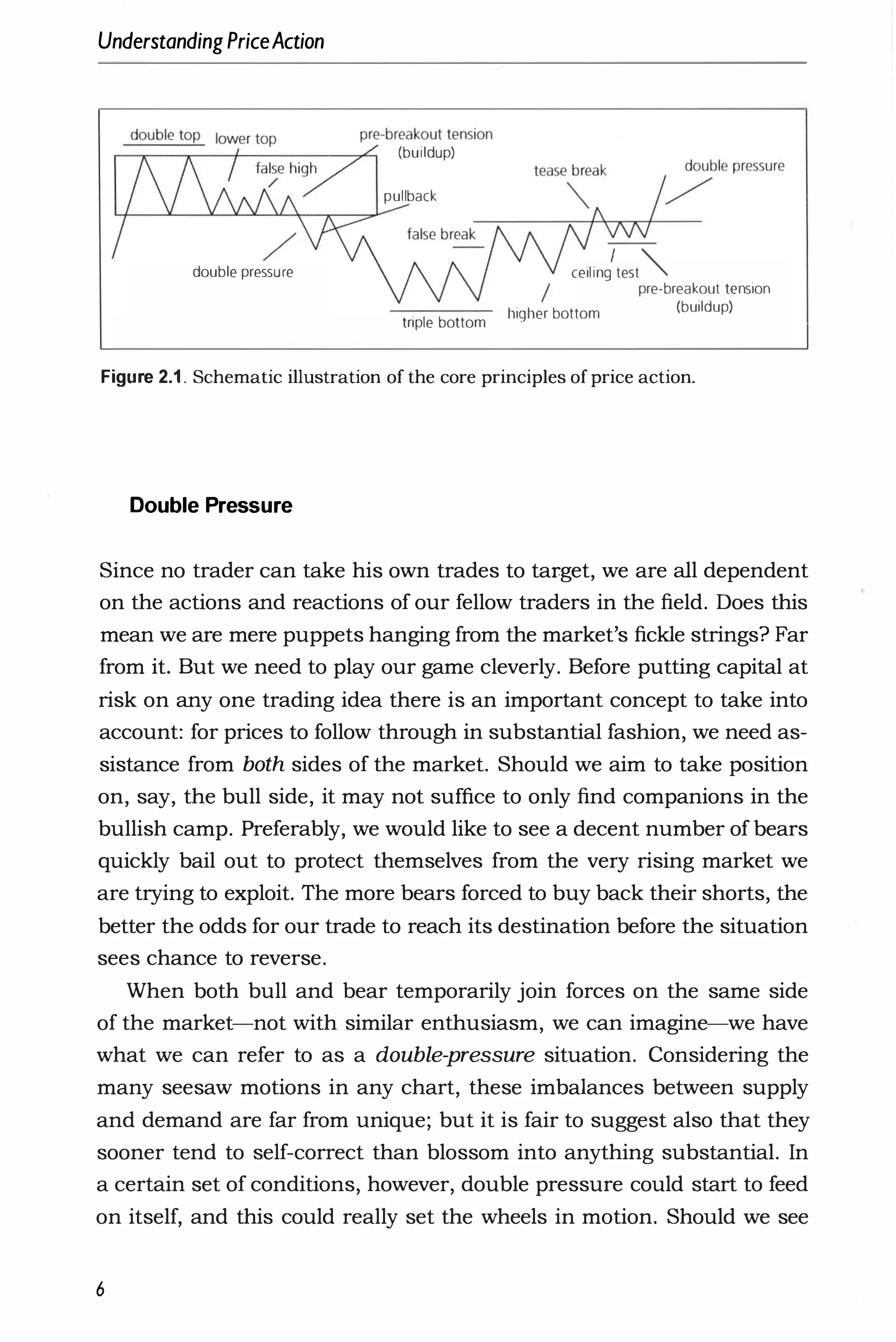 UnderstandingPriceAction
double top lower top pre-breakout tension
,-::::�=�-=��------:� (buildup)
pullback
double pressure
triple bottom
Ceiling
'
test""-
pre-breakout tension
higher bottom
(buildup)
Figure 2.1. Schematic illustration of the core principles of price action.
Double Pressure
Since no trader can take his own trades to target, we are all dependent
on the actions and reactions of our fellow traders in the field. Does this
mean we are mere puppets hanging from the market's fickle strings? Far
from it. But we need to play our game cleverly. Before putting capital at
risk on any one trading idea there is an important concept to take into
account: for prices to follow through in substantial fashion, we need as­
sistance from both sides of the market. Should we aim to take position
on, say, the bull side, it may not suffice to only find companions in the
bullish camp. Preferably, we would like to see a decent number of bears
quickly bail out to protect themselves from the very rising market we
are trying to exploit. The more bears forced to buy back their shorts, the
better the odds for our trade to reach its destination before the situation
sees chance to reverse.
When both bull and bear temporarily join forces on the same side
of the market-not with similar enthusiasm, we can imagine-we have
what we can refer to as a double-pressure situation. Considering the
many seesaw motions in any chart, these imbalances between supply
and demand are far from unique; but it is fair to suggest also that they
sooner tend to self-correct than blossom into anything substantial. In
a certain set of conditions, however, double pressure could start to feed
on itself, and this could really set the wheels in motion. Should we see
6
 