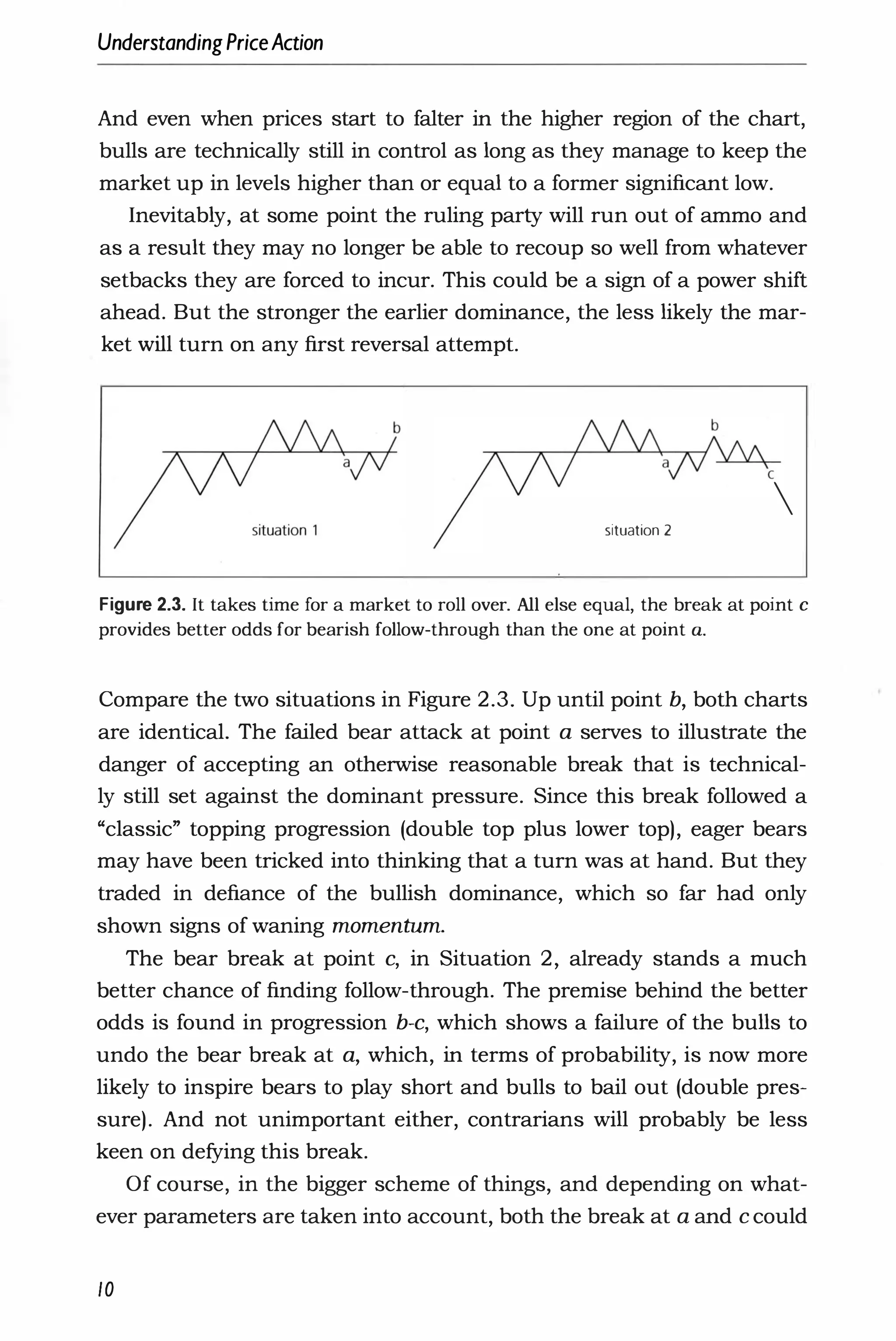 UnderstandingPriceAction
And even when prices start to falter in the higher region of the chart,
bulls are technically still in control as long as they manage to keep the
market up in levels higher than or equal to a former significant low.
Inevitably, at some point the ruling party will run out of ammo and
as a result they may no longer be able to recoup so well from whatever
setbacks they are forced to incur. This could be a sign of a power shift
ahead. But the stronger the earlier dominance, the less likely the mar­
ket will turn on any first reversal attempt.
(

situation 2
Figure 2.3. It takes time for a market to roll over. All else equal, the break at point c
provides better odds for bearish follow-through than the one at point a.
Compare the two situations in Figure 2.3. Up until point b, both charts
are identical. The failed bear attack at point a serves to illustrate the
danger of accepting an otherwise reasonable break that is technical­
ly still set against the dominant pressure. Since this break followed a
"classic" topping progression (double top plus lower top), eager bears
may have been tricked into thinking that a turn was at hand. But they
traded in defiance of the bullish dominance, which so far had only
shown signs of waning momentum.
The bear break at point c, in Situation 2, already stands a much
better chance of finding follow-through. The premise behind the better
odds is found in progression b-c, which shows a failure of the bulls to
undo the bear break at a, which, in terms of probability, is now more
likely to inspire bears to play short and bulls to bail out (double pres­
sure). And not unimportant either, contrarians will probably be less
keen on defying this break.
Of course, in the bigger scheme of things, and depending on what­
ever parameters are taken into account, both the break at a and c could
10
 