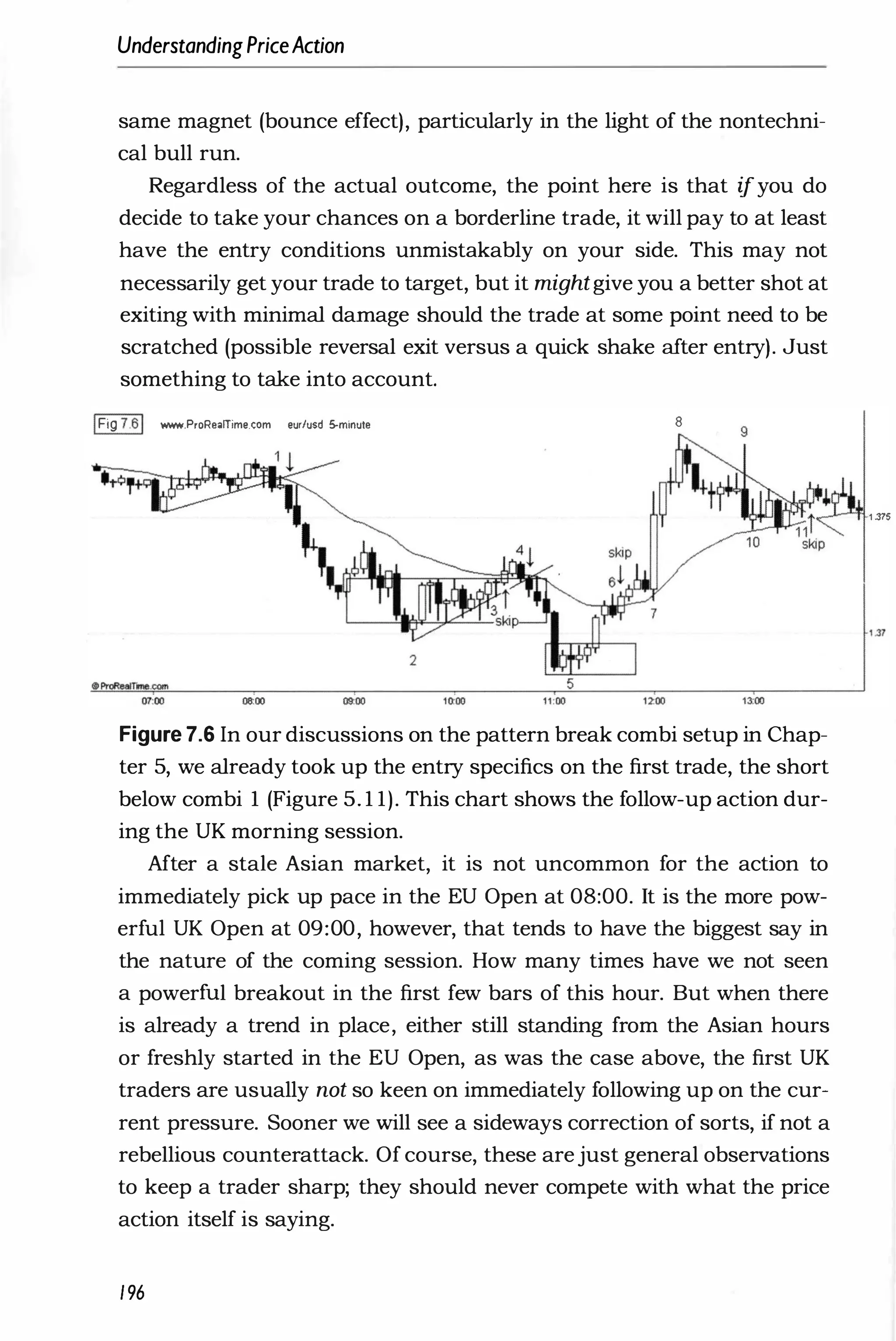 UnderstandingPriceAction
same magnet (bounce effect), particularly in the light of the nontechni­
cal bull run.
Regardless of the actual outcome, the point here is that ifyou do
decide to take your chances on a borderline trade, it will pay to at least
have the entry conditions unmistakably on your side. This may not
necessarily get your trade to target, but it mightgive you a better shot at
exiting with minimal damage should the trade at some point need to be
scratched (possible reversal exit versus a quick shake after entry). Just
something to take into account.
IFig 7.61 WfifW.ProRe;lTime.com eur/usd 5-minute 8 9
Figure 7.6 In our discussions on the pattern break combi setup in Chap­
ter 5, we already took up the entry specifics on the first trade, the short
below combi 1 (Figure 5. 1 1). This chart shows the follow-up action dur­
ing the UK morning session.
After a stale Asian market, it is not uncommon for the action to
immediately pick up pace in the EU Open at 08:00. It is the more pow­
erful UK Open at 09:00, however, that tends to have the biggest say in
the nature of the coming session. How many times have we not seen
a powerful breakout in the first few bars of this hour. But when there
is already a trend in place, either still standing from the Asian hours
or freshly started in the EU Open, as was the case above, the first UK
traders are usually not so keen on immediately following up on the cur­
rent pressure. Sooner we will see a sideways correction of sorts, if not a
rebellious counterattack. Of course, these arejust general observations
to keep a trader sharp; they should never compete with what the price
action itself is saying.
196
1 .315
 