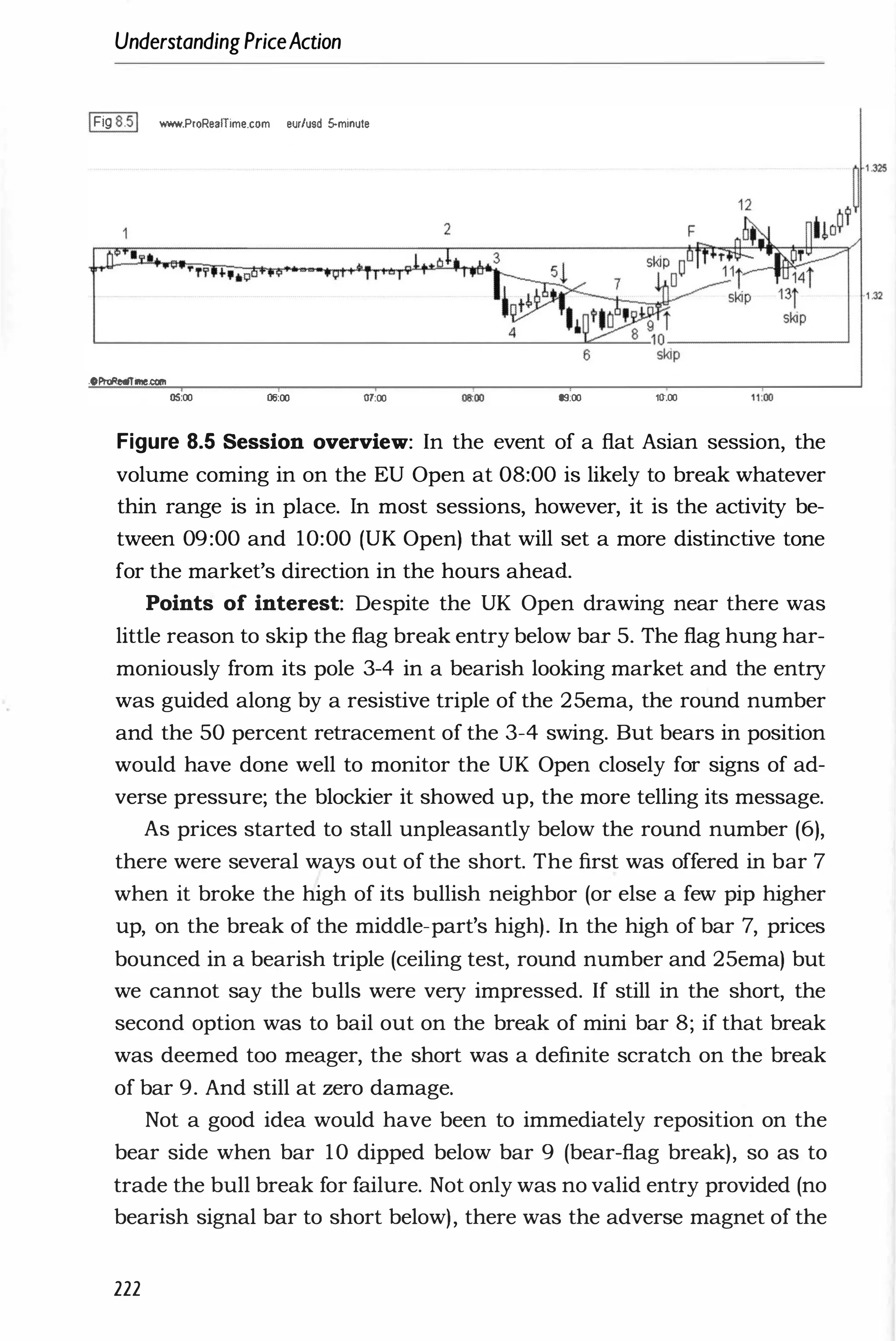 UnderstandingPriceAction
1Fig 8.51 ...-.ProReafTime.com eurlusd 5-minute
.oProReolTime_
05;00 06:00 01:00 09:00 10;00
Figure 8.5 Session overview: In the event of a flat Asian session, the
volume coming in on the EU Open at 08:00 is likely to break whatever
thin range is in place. In most sessions, however, it is the activity be­
tween 09:00 and 10:00 (UK Open) that will set a more distinctive tone
for the market's direction in the hours ahead.
Points of interest: Despite the UK Open drawing near there was
little reason to skip the flag break entry below bar 5. The flag hung har­
moniously from its pole 3-4 in a bearish looking market and the entry
was guided along by a resistive triple of the 25ema, the round number
and the 50 percent retracement of the 3-4 swing. But bears in position
would have done well to monitor the UK Open closely for signs of ad­
verse pressure; the blockier it showed up, the more telling its message.
As prices started to stall unpleasantly below the round number (6),
there were several ways out of the short. The first was offered in bar 7
when it broke the high of its bullish neighbor (or else a few pip higher
up, on the break of the middle-part's high). In the high of bar 7, prices
bounced in a bearish triple (ceiling test, round number and 25ema) but
we cannot say the bulls were very impressed. If still in the short, the
second option was to bail out on the break of mini bar 8; if that break
was deemed too meager, the short was a definite scratch on the break
of bar 9. And still at zero damage.
Not a good idea would have been to immediately reposition on the
bear side when bar 10 dipped below bar 9 (bear-flag break), so as to
trade the bull break for failure. Not only was no valid entry provided (no
bearish signal bar to short below), there was the adverse magnet of the
222
 