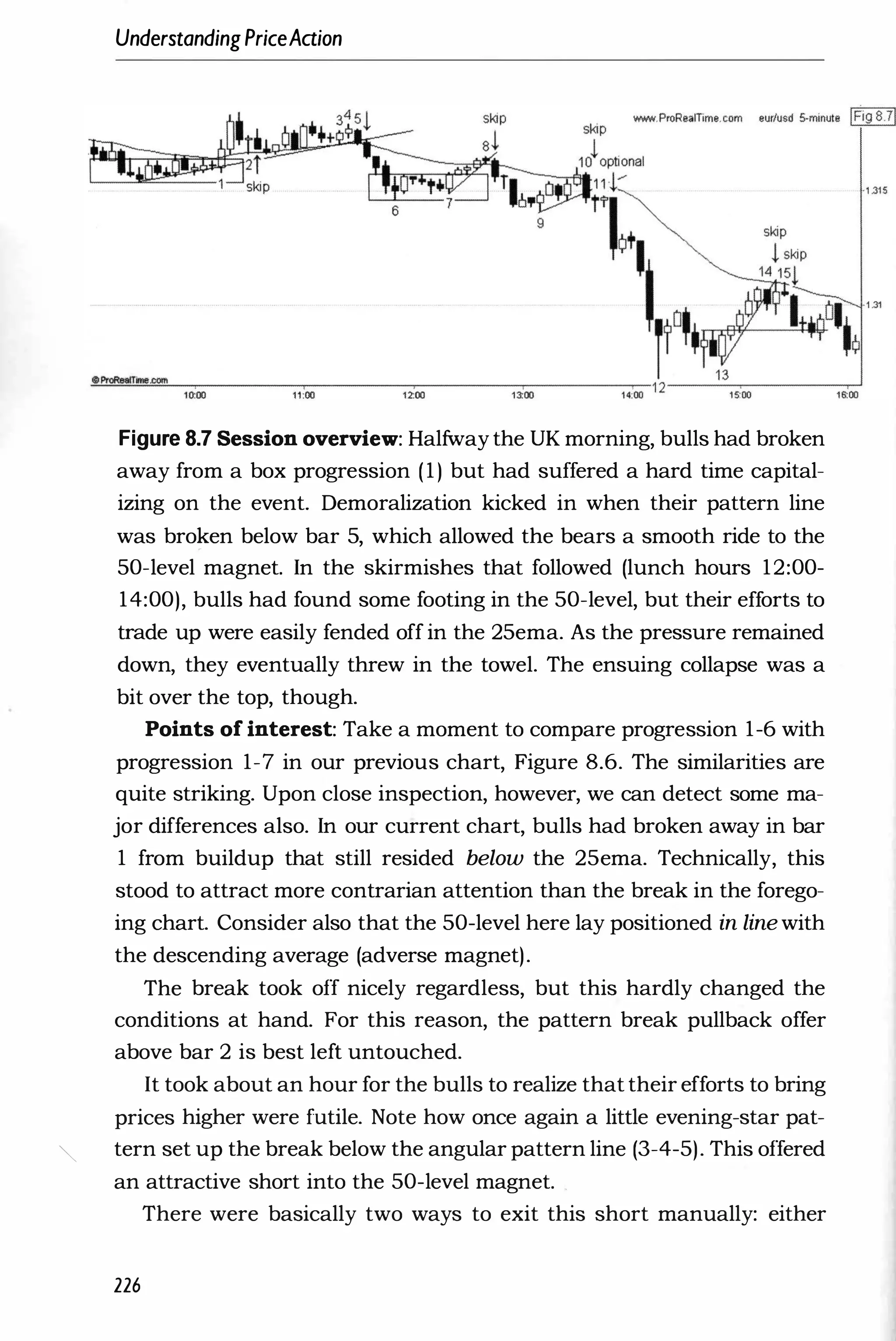 UnderstandingPriceAaion
Figure 8.7 Session overview: Halfway the UK morning, bulls had broken
away from a box progression (1) but had suffered a hard time capital­
izing on the event. Demoralization kicked in when their pattern line
was broken below bar 5, which allowed the bears a smooth ride to the
50-level magnet. In the skirmishes that followed (lunch hours 12:00-
14:00), bulls had found some footing in the 50-level, but their efforts to
trade up were easily fended off in the 25ema. As the pressure remained
down, they eventually threw in the towel. The ensuing collapse was a
bit over the top, though.
Points of interest: Take a moment to compare progression 1-6 with
progression 1-7 in our previous chart, Figure 8.6. The similarities are
quite striking. Upon close inspection, however, we can detect some ma­
jor differences also. In our current chart, bulls had broken away in bar
1 from buildup that still resided below the 25ema. Technically, this
stood to attract more contrarian attention than the break in the forego­
ing chart. Consider also that the 50-level here lay positioned in linewith
the descending average (adverse magnet).
The break took off nicely regardless, but this hardly changed the
conditions at hand. For this reason, the pattern break pullback offer
above bar 2 is best left untouched.
It took about an hour for the bulls to realize that their efforts to bring
prices higher were futile. Note how once again a little evening-star pat-
"" tern set up the break below the angular pattern line (3-4-5). This offered
an attractive short into the 50-level magnet.
There were basically two ways to exit this short manually: either
226
 
