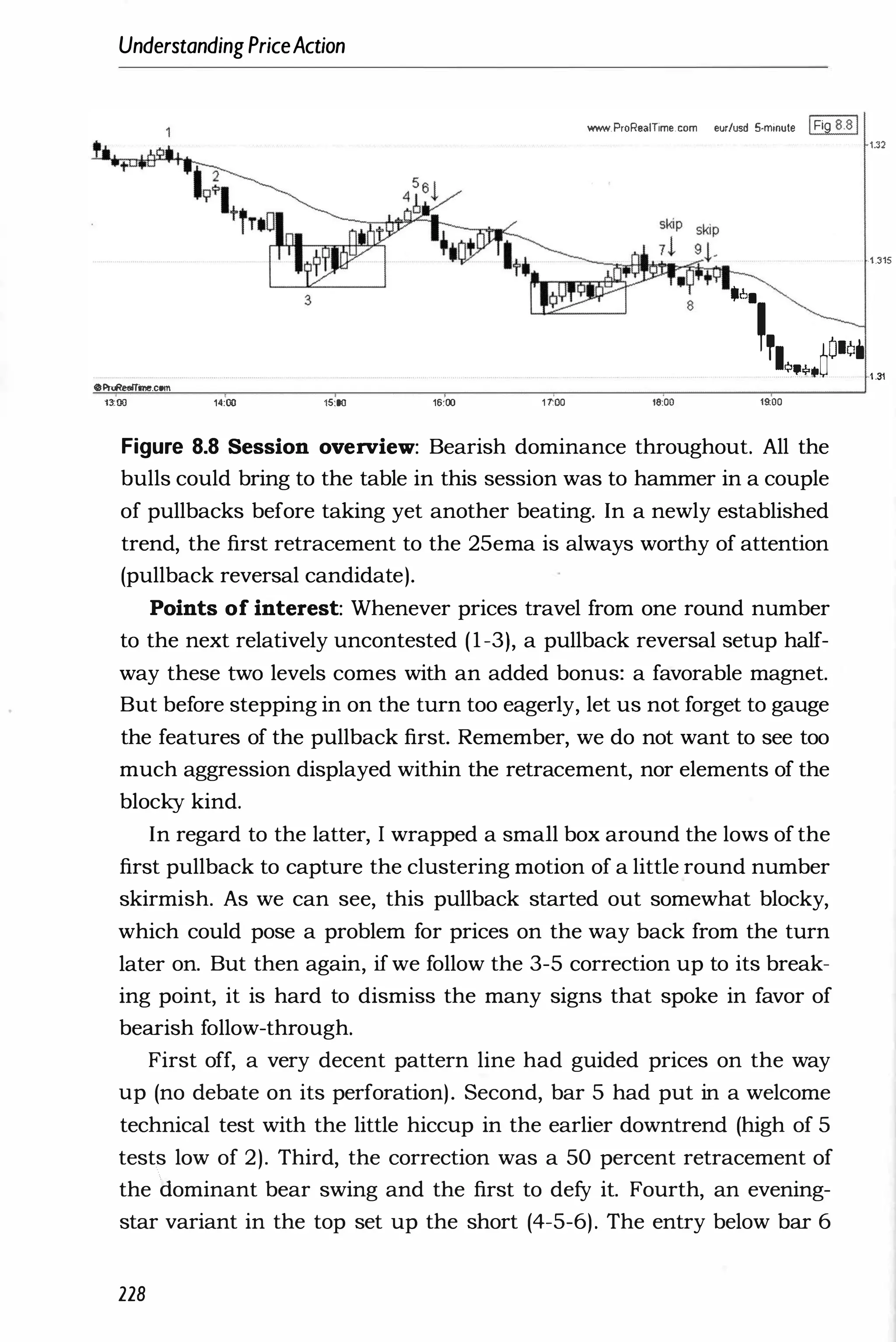 UnderstandingPriceAction
www.ProRealTime.com eur/usd 5-minute IFig 8,81
1�2
-1.315
,6.
111_001:1..
OProRettlTine.com
13:00 14:00 15:00 16:00 17
:00 18:00 1&00
Figure 8.8 Session overview: Bearish dominance throughout. All the
bulls could bring to the table in this session was to hammer in a couple
of pullbacks before taking yet another beating. In a newly established
trend, the first retracement to the 25ema is always worthy of attention
(pullback reversal candidate).
Points of interest: Whenever prices travel from one round number
to the next relatively uncontested (1-3), a pullback reversal setup half­
way these two levels comes with an added bonus: a favorable magnet.
But before stepping in on the turn too eagerly, let us not forget to gauge
the features of the pullback first. Remember, we do not want to see too
much aggression displayed within the retracement, nor elements of the
blocky kind.
In regard to the latter, I wrapped a small box around the lows of the
first pullback to capture the clustering motion of a little round number
skirmish. As we can see, this pullback started out somewhat blocky,
which could pose a problem for prices on the way back from the turn
later on. But then again, ifwe follow the 3-5 correction up to its break­
ing point, it is hard to dismiss the many signs that spoke in favor of
bearish follow-through.
First off, a very decent pattern line had guided prices on the way
up (no debate on its perforation). Second, bar 5 had put in a welcome
technical test with the little hiccup in the earlier downtrend (high of 5
tests low of 2). Third, the correction was a 50 percent retracement of
the tominant bear swing and the first to defy it. Fourth, an evening­
star variant in the top set up the short (4-5-6). The entry below bar 6
228
 