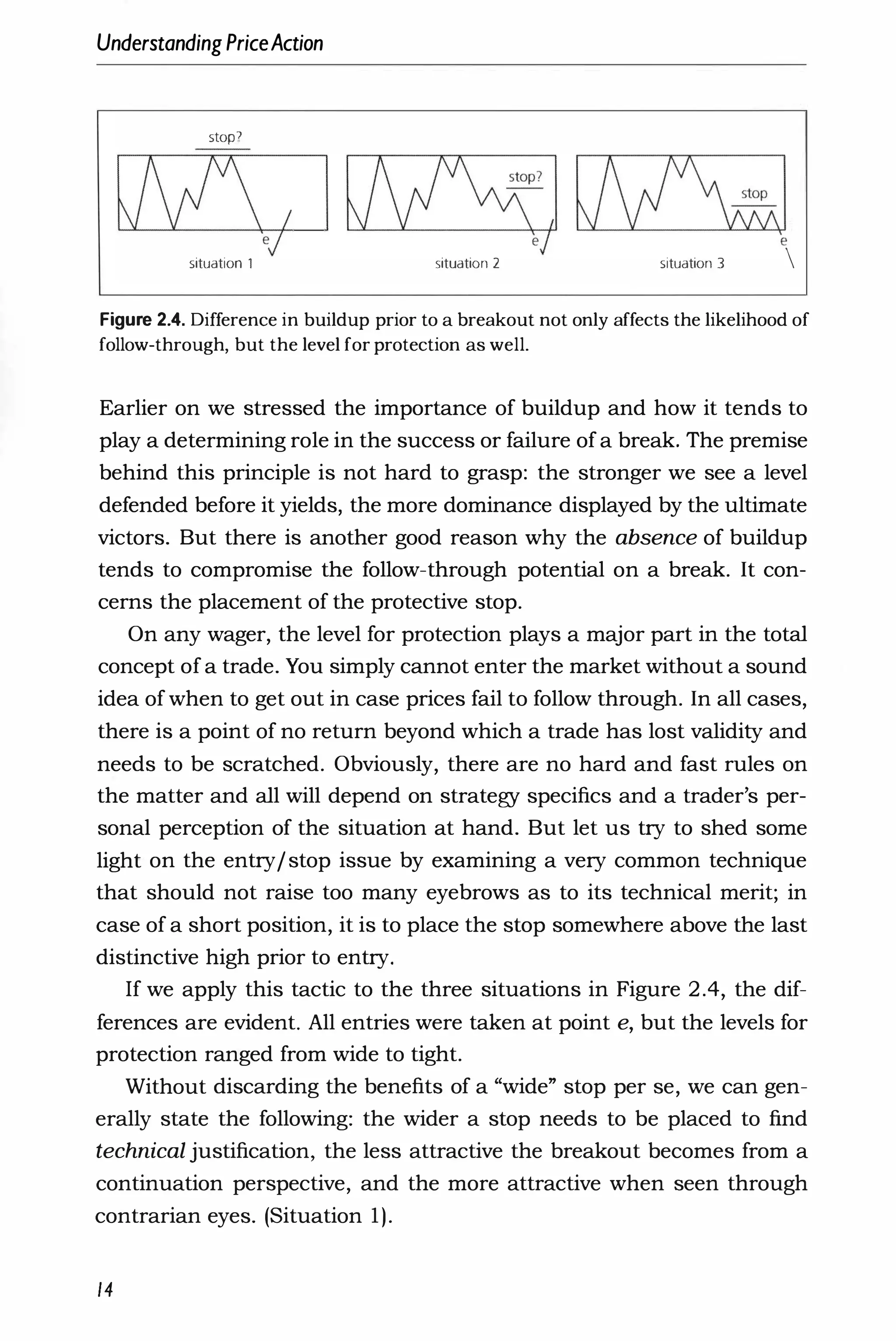 UnderstandingPriceAction
stoP?
W' I I �j Ulil
'eJ �j�
situation 1 situation 2 situation 3 
Figure 2.4. Difference in buildup prior to a breakout not only affects the likelihood of
follow-through, but the level for protection as well.
Earlier on we stressed the importance of buildup and how it tends to
play a determining role in the success or failure of a break. The premise
behind this principle is not hard to grasp: the stronger we see a level
defended before it yields, the more dominance displayed by the ultimate
victors. But there is another good reason why the absence of buildup
tends to compromise the follow-through potential on a break. It con­
cerns the placement of the protective stop.
On any wager, the level for protection plays a major part in the total
concept of a trade. You simply cannot enter the market without a sound
idea of when to get out in case prices fail to follow through. In all cases,
there is a point of no return beyond which a trade has lost validity and
needs to be scratched. Obviously, there are no hard and fast rules on
the matter and all will depend on strategy specifics and a trader's per­
sonal perception of the situation at hand. But let us try to shed some
light on the entry/stop issue by examining a very common technique
that should not raise too many eyebrows as to its technical merit; in
case of a short position, it is to place the stop somewhere above the last
distinctive high prior to entry.
If we apply this tactic to the three situations in Figure 2.4, the dif­
ferences are evident. All entries were taken at point e, but the levels for
protection ranged from wide to tight.
Without discarding the benefits of a "wide" stop per se, we can gen­
erally state the following: the wider a stop needs to be placed to find
technical justification, the less attractive the breakout becomes from a
continuation perspective, and the more attractive when seen through
contrarian eyes. (Situation 1).
14
 