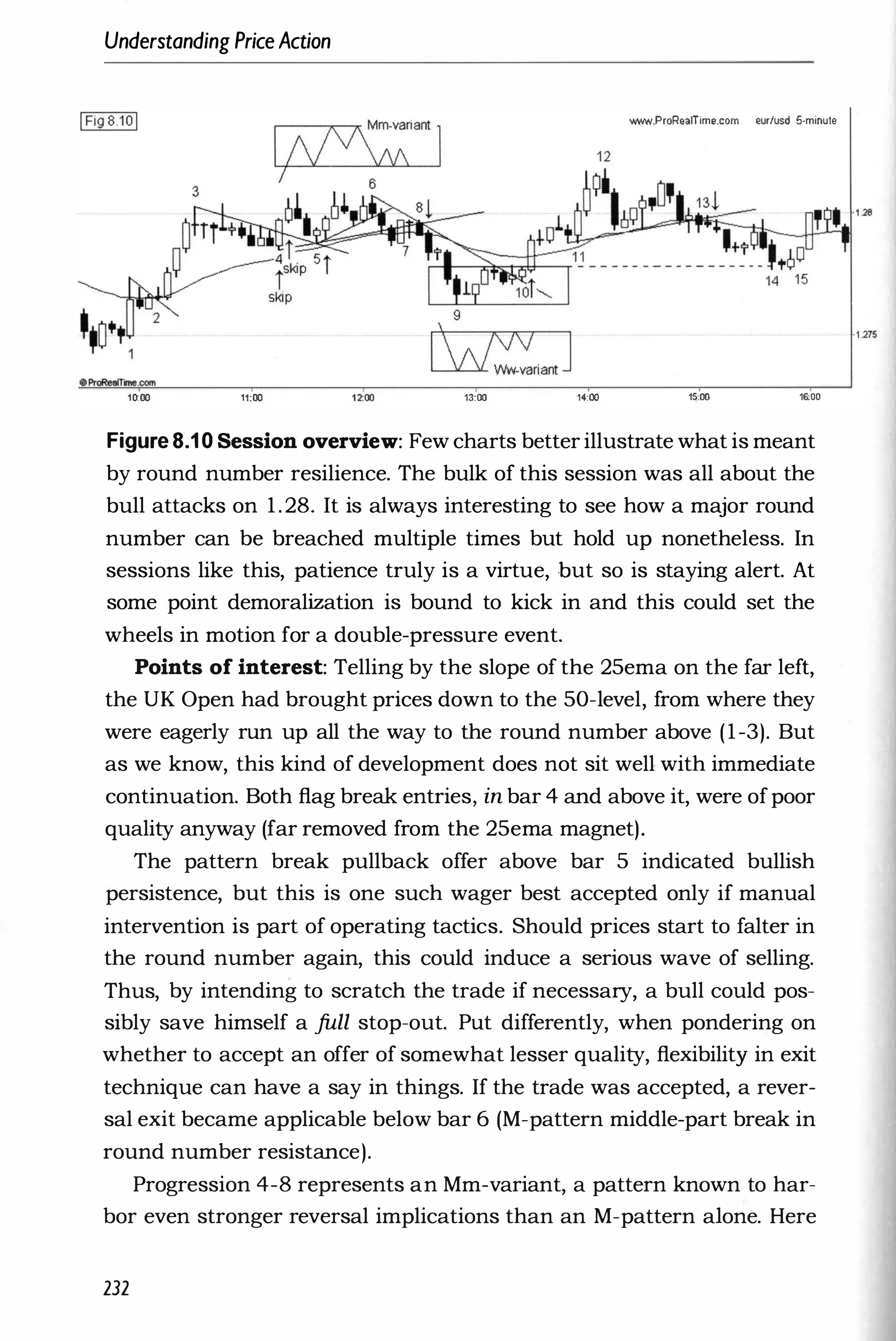 Understanding PriceAction
WH'#/,ProRaaITime.com eur/usd 5-minu1e
9
��riantJ
10:00 11:00 13:00 14:00 15;00 1�OO
Figure 8.1 0 Session overview: Few charts better illustrate what is meant
by round number resilience. The bulk of this session was all about the
bull attacks on 1.28. It is always interesting to see how a major round
number can be breached multiple times but hold up nonetheless. In
sessions like this, patience truly is a virtue, but so is staying alert. At
some point demoralization is bound to kick in and this could set the
wheels in motion for a double-pressure event.
Points of interest: Telling by the slope of the 25ema on the far left,
the UK Open had brought prices down to the 50-level, from where they
were eagerly run up all the way to the round number above (1-3). But
as we know, this kind of development does not sit well with immediate
continuation. Both flag break entries, in bar 4 and above it, were ofpoor
quality anyway (far removed from the 25ema magnet).
The pattern break pullback offer above bar 5 indicated bullish
persistence, but this is one such wager best accepted only if manual
intervention is part of operating tactics. Should prices start to falter in
the round number again, this could induce a serious wave of selling.
Thus, by intending to scratch the trade if necessary, a bull could pos­
sibly save himself a full stop-out. Put differently, when pondering on
whether to accept an offer of somewhat lesser quality, flexibility in exit
technique can have a say in things. If the trade was accepted, a rever­
sal exit became applicable below bar 6 (M-pattern middle-part break in
round number resistance).
Progression 4-8 represents an Mm-variant, a pattern known to har­
bor even stronger reversal implications than an M-pattern alone. Here
232
-126
-1275
 