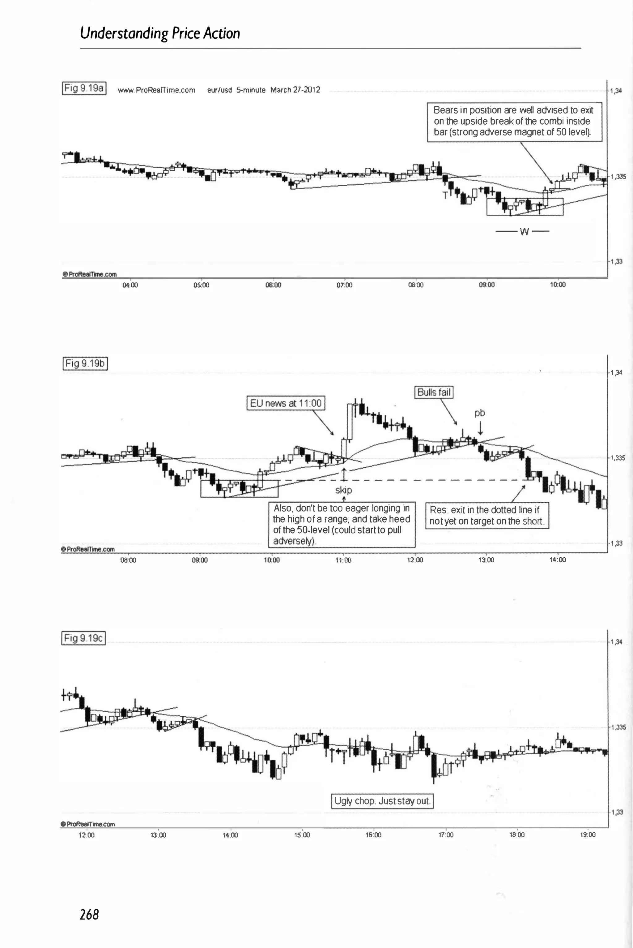 Understanding PriceAction
!Fig9.19a! ..-ProReafTime.com .ur/usd S-minute March 27-2012
04;00 05;00 07;00 (l8;00
Bearsinpositionare welladvisedtoexit
ontheupsidebreakofthecombiinside
bar(strongadversemagnetof50level).
--w -
•
�=-++-..,. - - -,�p--------------"'O�ljj
Also,don'tbetooeagerlonging In Res exnInthedottedlineIf
thehighofarange, andtakeheed notyetontargetontheshort.
ofthe50-level(couldstarttopull
'1,335
, ,33
' ,3-1
',335
�
o�
�
�
�
�
�
T
�
�
�
.oom
�
�
_
__
__
__
�
__
__
__
__
�
=
a�
==
er
=
se
=
�
=
).==
==
==
==
==
==
==
�
__
__
__
__
�
__
__
__
__
�
--
--
�. , ,33
oaoo
(l8;00 11:00 12:00 13:00 14:00
',3<
IUg�chop.Juststayout.I
oProReeIfme.eorn
'200 13:00 14.00 15:00 16:00 17:00 18:00 ,9;00
268
 