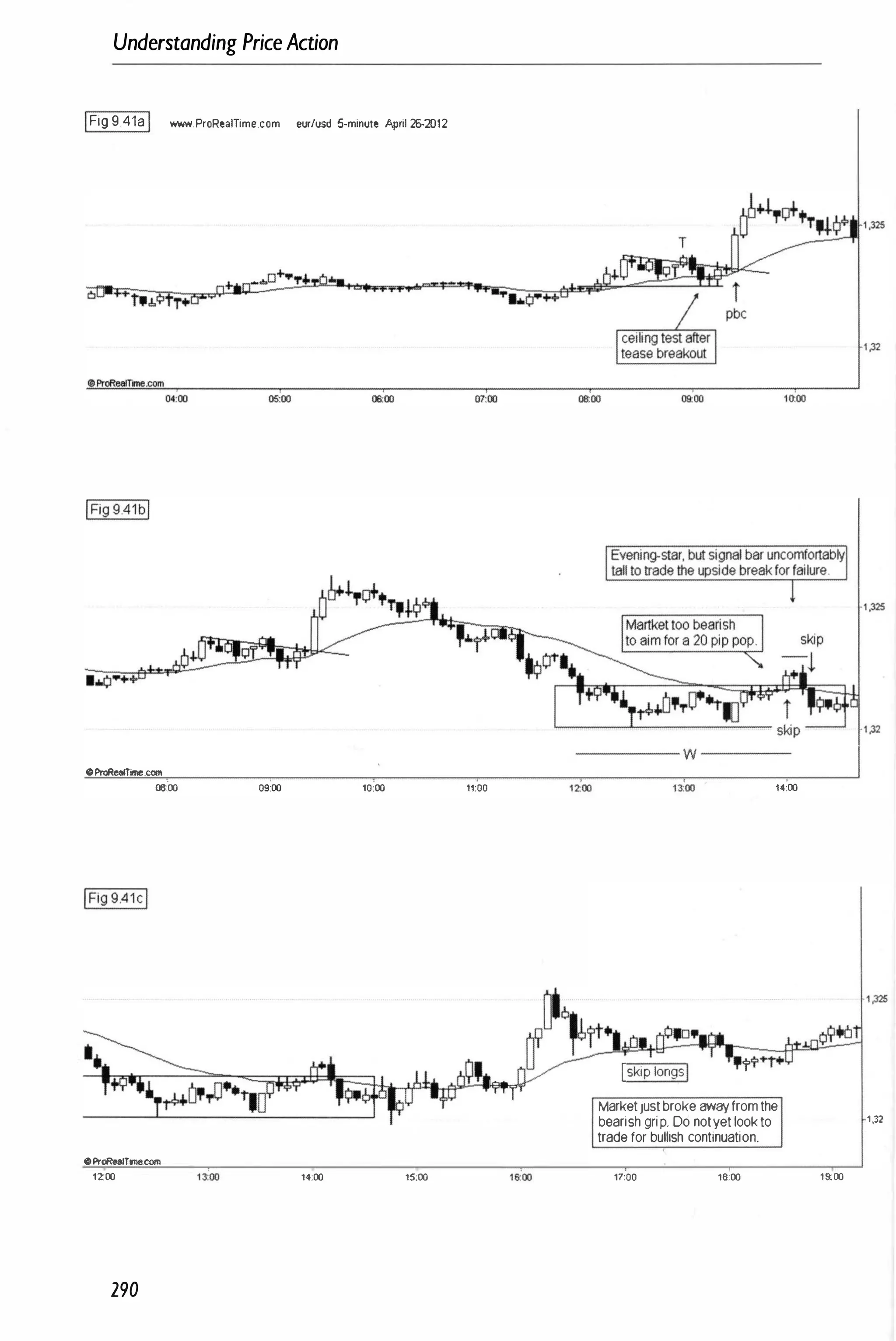 Understanding PriceAction
IFig9.41aI IWIW.ProRe.lTime.com eurfusd 5-minute April 26-2IJ12
oProReaITime.com
00:00 09:00 10:00
----- w -----
11:00 13:
'
00 1.:00
�
�
��tt• .,.
i.
• U Y--��",
-
.,.-
�t
-
++ft!�;...--
---'
�
r.-
--:
�
:::-""
=
=
�
;;::;I
I
#
Lt
",
, ,
IJ 0.0'. IskiplongsI l'
�
,.o·'t �f*
t( ��O�1f'l �T
� 'U· T'T""":j1 r Marketjustbroke�fromthe
bearish grip. Do notyetlookto
tradefor bullish continuation.
oPrcRealTine.eom
1200 14:00 15:00 17:00 16;00
290
19:00
1,32
 