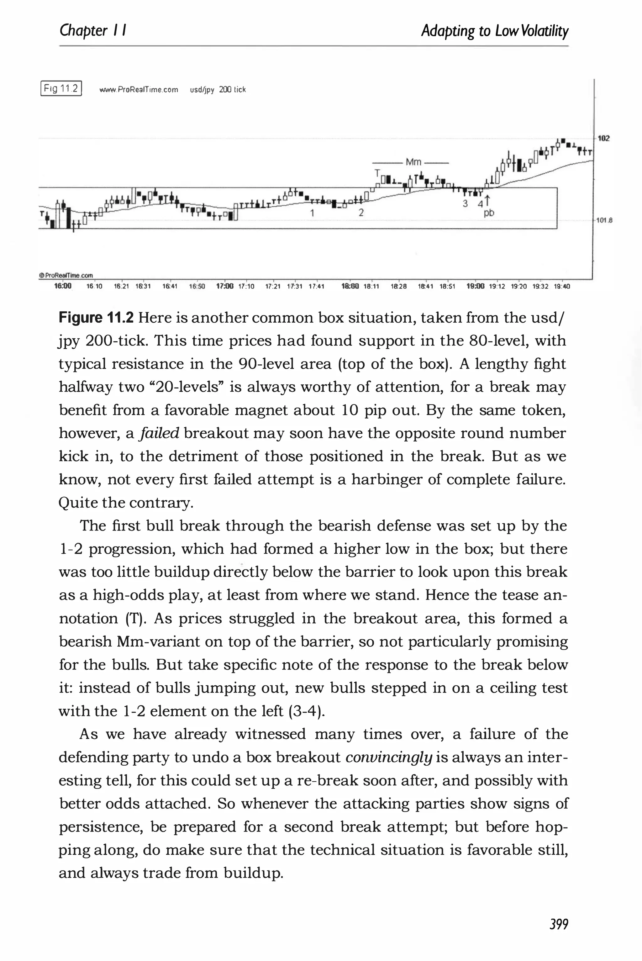 Chapter I I Adapting to LowVolatility
� wwwProReolTime.com usd�py 200 lick
16:00 16:10 15:21 18:31 16::41 1S�50 17:00 11:10 17:21 11:31 17:41 1&:00 18:11 18:28 18:41 18:51 19:00 19:12 19:20 1�32 19:.0
Figure 1 1 .2 Here is another common box situation, taken from the usdj
jpy 200-tick. This time prices had found support in the 80-level, with
typical resistance in the 90-level area (top of the box). A lengthy fight
halfway two "20-levels" is always worthy of attention, for a break may
benefit from a favorable magnet about 10 pip out. By the same token,
however, a j
ailed breakout may soon have the opposite round number
kick in, to the detriment of those positioned in the break. But as we
know, not every first failed attempt is a harbinger of complete failure.
Quite the contrary.
The first bull break through the bearish defense was set up by the
1-2 progression, which had formed a higher low in the box; but there
was too little buildup directly below the barrier to look upon this break
as a high-odds play, at least from where we stand. Hence the tease an­
notation (T). As prices struggled in the breakout area, this formed a
bearish Mm-variant on top of the barrier, so not particularly promising
for the bulls. But take specific note of the response to the break below
it: instead of bulls jumping out, new bulls stepped in on a ceiling test
with the 1-2 element on the left (3-4).
As we have already witnessed many times over, a failure of the
defending party to undo a box breakout convincingly is always an inter­
esting tell, for this could set up a re-break soon after, and possibly with
better odds attached. So whenever the attacking parties show signs of
persistence, be prepared for a second break attempt; but before hop­
ping along, do make sure that the technical situation is favorable still,
and always trade from buildup.
399
 