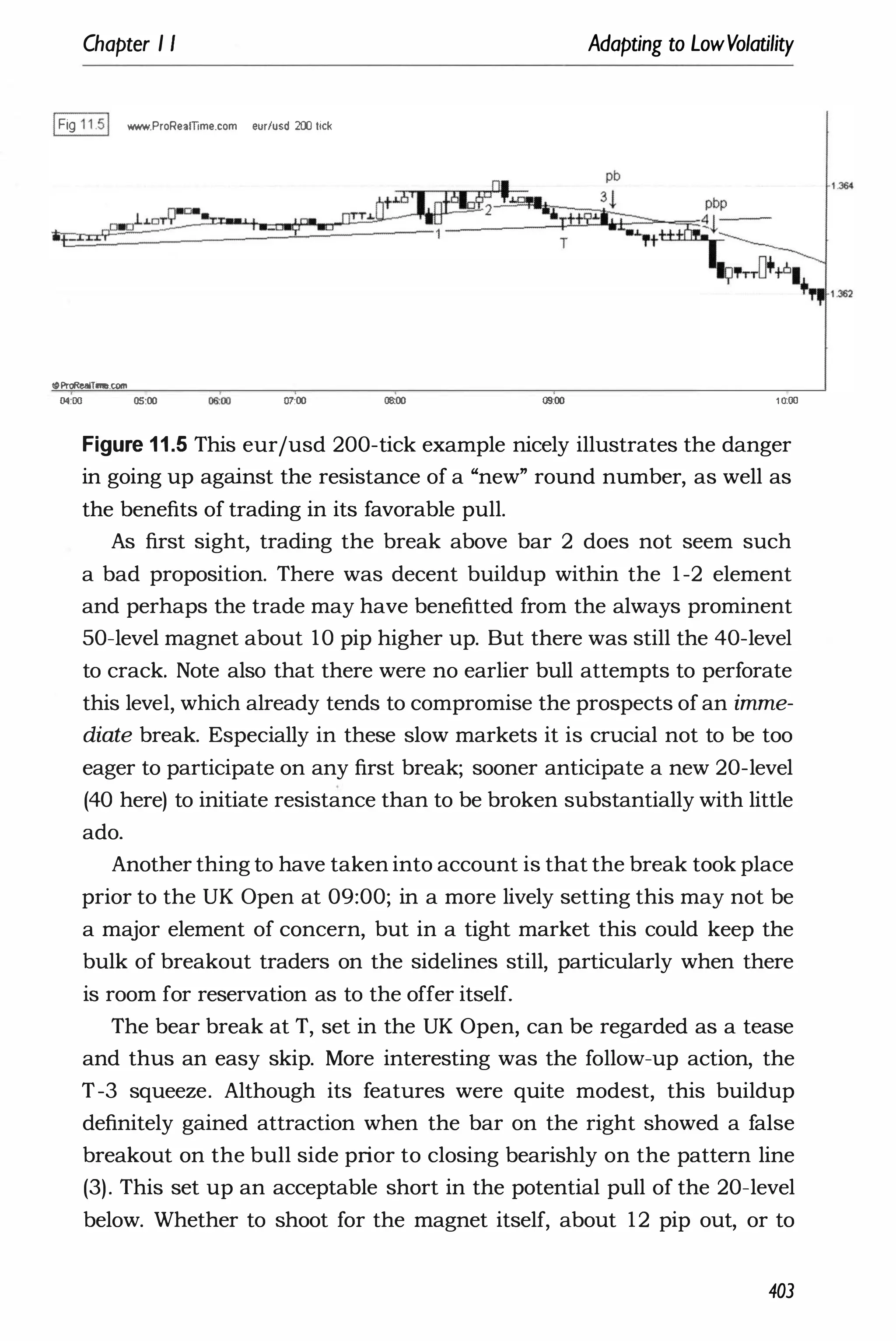 Chapter I I
1Fig 11.51 ......w.ProReamme.com eur/usd 200 tick
$ProReamme.c:orn
04:00 05;00 07:00
Adapting to LowVolatility
08:00 09:00 1 0:00
Figure 1 1 .5 This eurjusd 200-tick example nicely illustrates the danger
in going up against the resistance of a "new" round number, as well as
the benefits of trading in its favorable pull.
As first sight, trading the break above bar 2 does not seem such
a bad proposition. There was decent buildup within the 1-2 element
and perhaps the trade may have benefitted from the always prominent
50-level magnet about 10 pip higher up. But there was still the 40-level
to crack. Note also that there were no earlier bull attempts to perforate
this level, which already tends to compromise the prospects of an imme­
diate break. Especially in these slow markets it is crucial not to be too
eager to participate on any first break; sooner anticipate a new 20-level
(40 here) to initiate resistance than to be broken substantially with little
ado.
Another thing to have taken into account is that the break took place
prior to the UK Open at 09:00; in a more lively setting this may not be
a major element of concern, but in a tight market this could keep the
bulk of breakout traders on the sidelines still, particularly when there
is room for reservation as to the offer itself.
The bear break at T, set in the UK Open, can be regarded as a tease
and thus an easy skip. More interesting was the follow-up action, the
T-3 squeeze. Although its features were quite modest, this buildup
definitely gained attraction when the bar on the right showed a false
breakout on the bull side prior to closing bearishly on the pattern line
(3). This set up an acceptable short in the potential pull of the 20-level
below. Whether to shoot for the magnet itself, about 12 pip out, or to
403
 