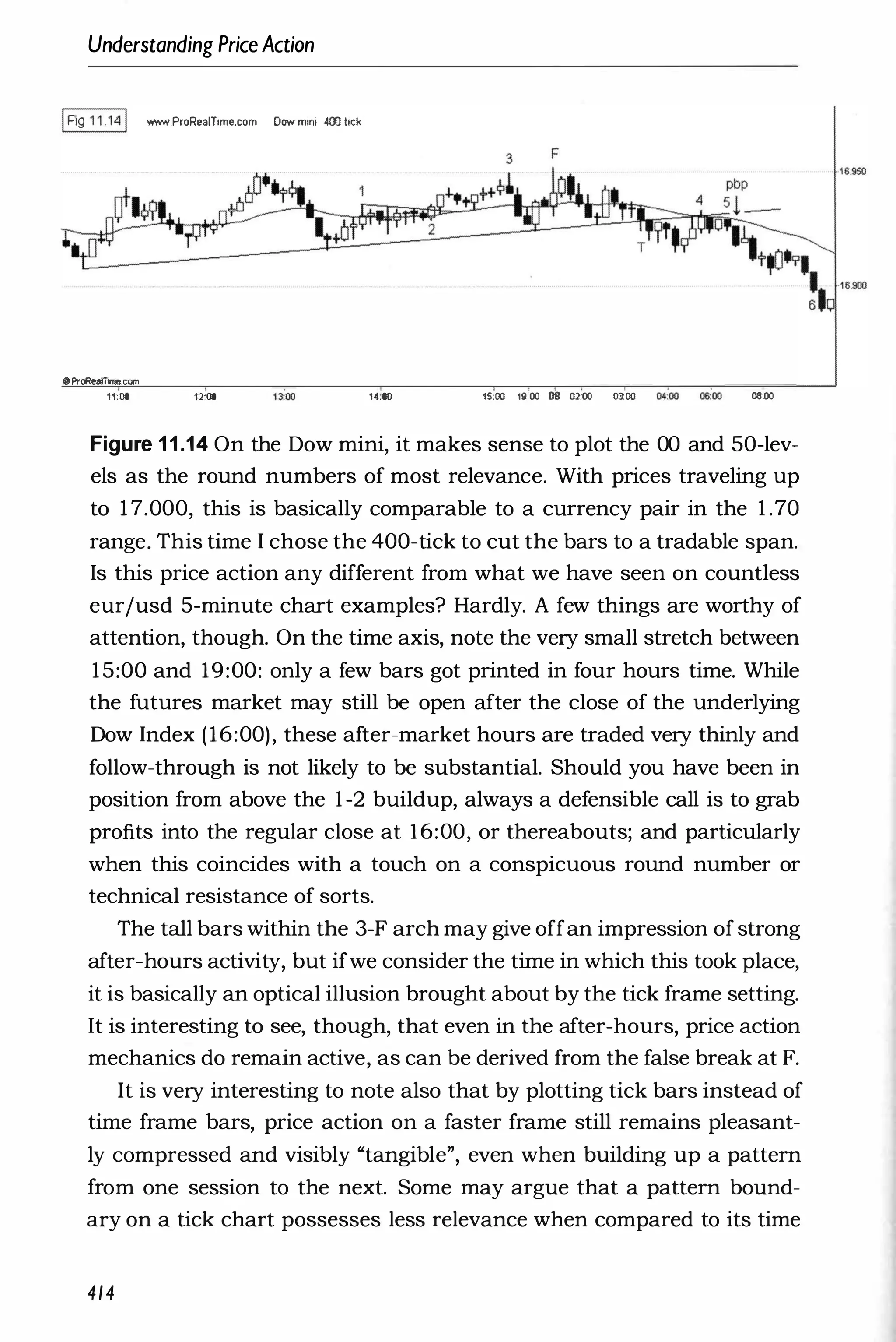 Understanding PriceAction
IFig 1 1 .141 WNW.ProReaITime.com Dow mini 400 tick
"ProReaJfme.com
11:00 12:00 H;OO 15:00 19;00 08 02:00 03:00 a.;OO 00:'00 08:00
Figure 1 1 .14 On the Dow mini, it makes sense to plot the 00 and 50-lev­
els as the round numbers of most relevance. With prices traveling up
to 1 7.000, this is basically comparable to a currency pair in the l .70
range. This time I chose the 400-tick to cut the bars to a tradable span.
Is this price action any different from what we have seen on countless
eurjusd 5-minute chart examples? Hardly. A few things are worthy of
attention, though. On the time axis, note the very small stretch between
15:00 and 19:00: only a few bars got printed in four hours time. While
the futures market may still be open after the close of the underlying
Dow Index (16:00), these after-market hours are traded very thinly and
follow-through is not likely to be substantial. Should you have been in
position from above the 1-2 buildup, always a defensible call is to grab
profits into the regular close at 16:00, or thereabouts; and particularly
when this coincides with a touch on a conspicuous round number or
technical resistance of sorts.
The tall bars within the 3-F arch may give offan impression of strong
after-hours activity, but ifwe consider the time in which this took place,
it is basically an optical illusion brought about by the tick frame setting.
It is interesting to see, though, that even in the after-hours, price action
mechanics do remain active, as can be derived from the false break at F.
It is very interesting to note also that by plotting tick bars instead of
time frame bars, price action on a faster frame still remains pleasant­
ly compressed and visibly "tangible", even when building up a pattern
from one session to the next. Some may argue that a pattern bound­
ary on a tick chart possesses less relevance when compared to its time
414
 