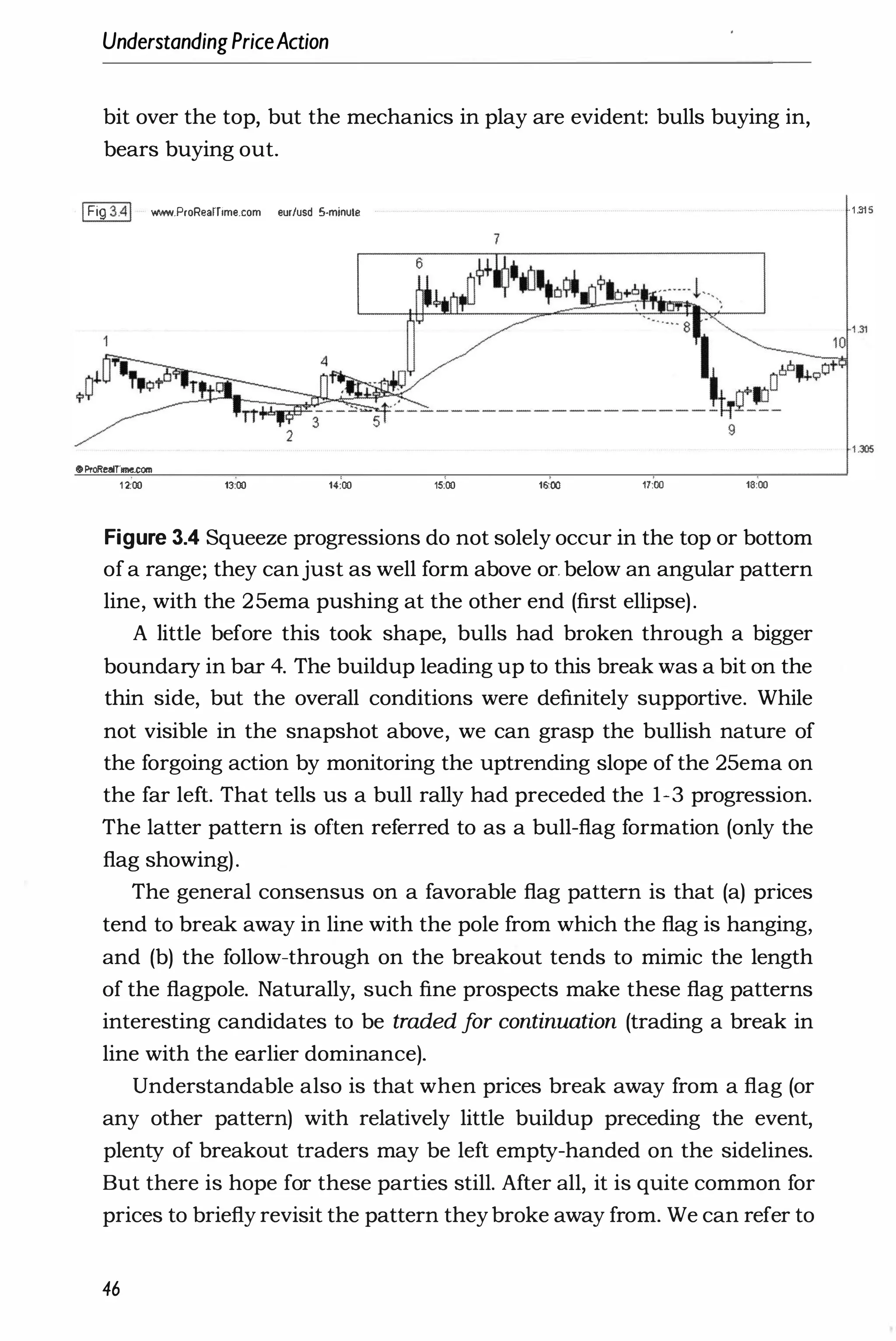 UnderstandingPriceAction
bit over the top, but the mechanics in play are evident: bulls buying in,
bears buying out.
IFig 3.4 www.ProRealTime.com eurlusd 5-minule
«>ProRealTrne.com
12:00 13:00 14:00 15:00 1f>00 17:00 16:00
Figure 3.4 Squeeze progressions do not solely occur in the top or bottom
ofa range; they canjust as well form above or. below an angular pattern
line, with the 25ema pushing at the other end (first ellipse).
A little before this took shape, bulls had broken through a bigger
boundary in bar 4. The buildup leading up to this break was a bit on the
thin side, but the overall conditions were definitely supportive. While
not visible in the snapshot above, we can grasp the bullish nature of
the forgoing action by monitoring the uptrending slope of the 25ema on
the far left. That tells us a bull rally had preceded the 1-3 progression.
The latter pattern is often referred to as a bull-flag formation (only the
flag showing).
The general consensus on a favorable flag pattern is that (a) prices
tend to break away in line with the pole from which the flag is hanging,
and (b) the follow-through on the breakout tends to mimic the length
of the flagpole. Naturally, such fine prospects make these flag patterns
interesting candidates to be traded f
or continuation (trading a break in
line with the earlier dominance).
Understandable also is that when prices break away from a flag (or
any other pattern) with relatively little buildup preceding the event,
plenty of breakout traders may be left empty-handed on the sidelines.
But there is hope for these parties still. After all, it is quite common for
prices to briefly revisit the pattern theybroke away from. We can refer to
46
·1.315
 
