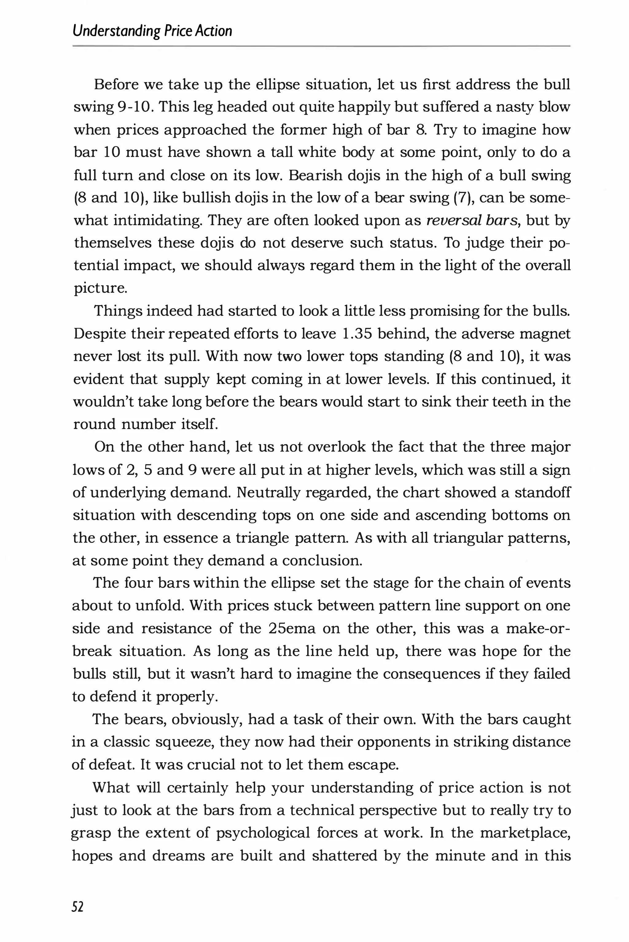Understanding PriceAaion
Before we take up the ellipse situation, let us first address the bull
swing 9-10. This leg headed out quite happily but suffered a nasty blow
when prices approached the former high of bar 8. Try to imagine how
bar 10 must have shown a tall white body at some point, only to do a
full turn and close on its low. Bearish dojis in the high of a bull swing
(8 and 10), like bullish dojis in the low of a bear swing (7), can be some­
what intimidating. They are often looked upon as reversal bars, but by
themselves these dojis do not deserve such status. To judge their po­
tential impact, we should always regard them in the light of the overall
picture.
Things indeed had started to look a little less promising for the bulls.
Despite their repeated efforts to leave 1 .35 behind, the adverse magnet
never lost its pull. With now two lower tops standing (8 and 10), it was
evident that supply kept coming in at lower levels. If this continued, it
wouldn't take long before the bears would start to sink their teeth in the
round number itself.
On the other hand, let us not overlook the fact that the three major
lows of 2, 5 and 9 were all put in at higher levels, which was still a sign
of underlying demand. Neutrally regarded, the chart showed a standoff
situation with descending tops on one side and ascending bottoms on
the other, in essence a triangle pattern. As with all triangular patterns,
at some point they demand a conclusion.
The four bars within the ellipse set the stage for the chain of events
about to unfold. With prices stuck between pattern line support on one
side and resistance of the 25ema on the other, this was a make-or­
break situation. As long as the line held up, there was hope for the
bulls still, but it wasn't hard to imagine the consequences if they failed
to defend it properly.
The bears, obviously, had a task of their own. With the bars caught
in a classic squeeze, they now had their opponents in striking distance
of defeat. It was crucial not to let them escape.
What will certainly help your understanding of price action is not
just to look at the bars from a technical perspective but to really try to
grasp the extent of psychological forces at work. In the marketplace,
hopes and dreams are built and shattered by the minute and in this
52
 
