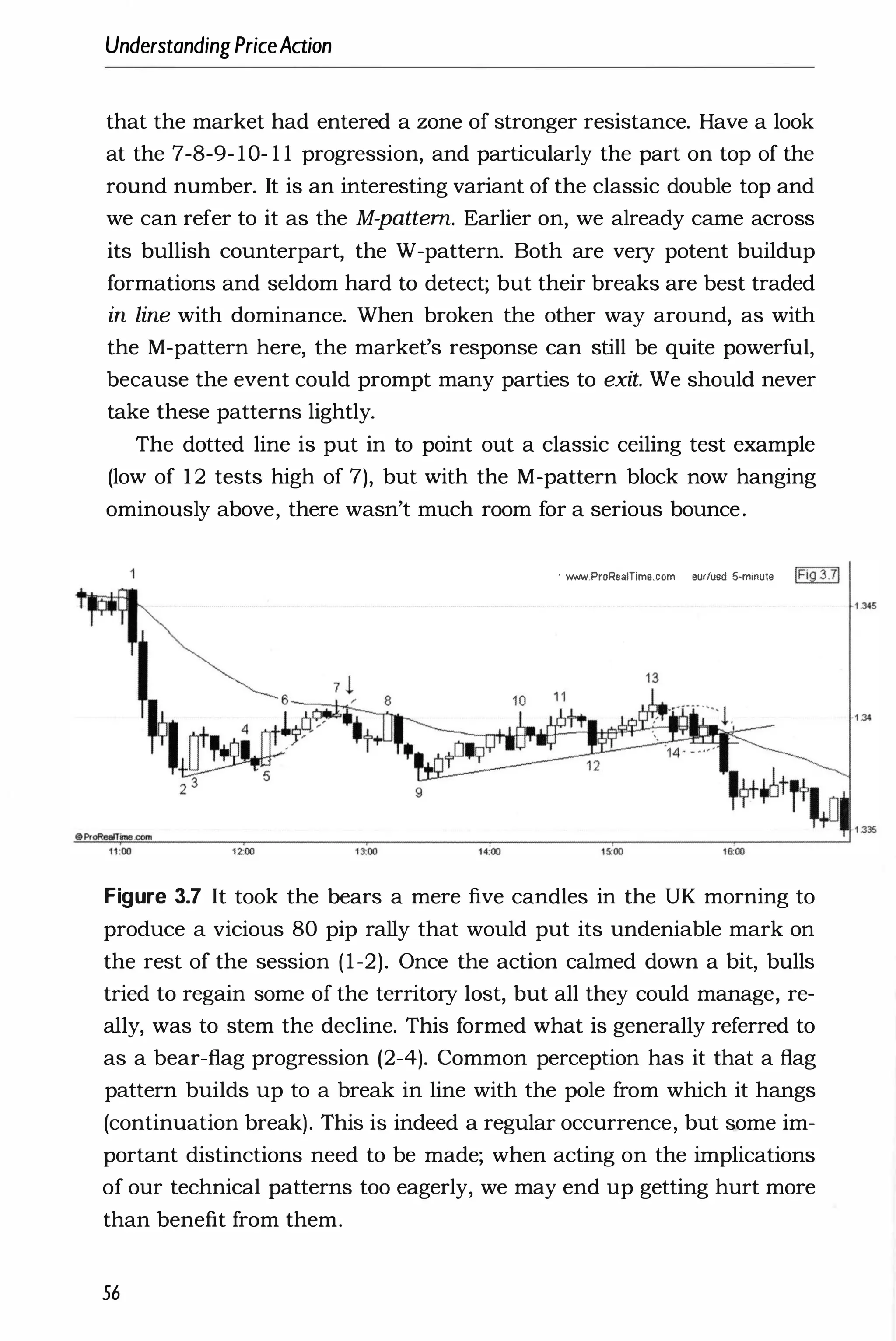 UnderstandingPriceAction
that the market had entered a zone of stronger resistance. Have a look
at the 7-8-9- 10- 1 1 progression, and particularly the part on top of the
round number. It is an interesting variant of the classic double top and
we can refer to it as the M-pattem. Earlier on, we already came across
its bullish counterpart, the W-pattern. Both are very potent buildup
formations and seldom hard to detect; but their breaks are best traded
in line with dominance. When broken the other way around, as with
the M-pattern here, the market's response can still be quite powerful,
because the event could prompt many parties to exit. We should never
take these patterns lightly.
The dotted line is put in to point out a classic ceiling test example
(low of 12 tests high of 7), but with the M-pattern block now hanging
ominously above, there wasn't much room for a serious bounce.
. WW'W.ProRealTIma.com eur/usd 5-minute IFig 3.71
Figure 3.7 It took the bears a mere five candles in the UK morning to
produce a vicious 80 pip rally that would put its undeniable mark on
the rest of the session (1-2). Once the action calmed down a bit, bulls
tried to regain some of the territory lost, but all they could manage, re­
ally, was to stem the decline. This formed what is generally referred to
as a bear-flag progression (2-4). Common perception has it that a flag
pattern builds up to a break in line with the pole from which it hangs
(continuation break). This is indeed a regular occurrence, but some im­
portant distinctions need to be made; when acting on the implications
of our technical patterns too eagerly, we may end up getting hurt more
than benefit from them.
56
 