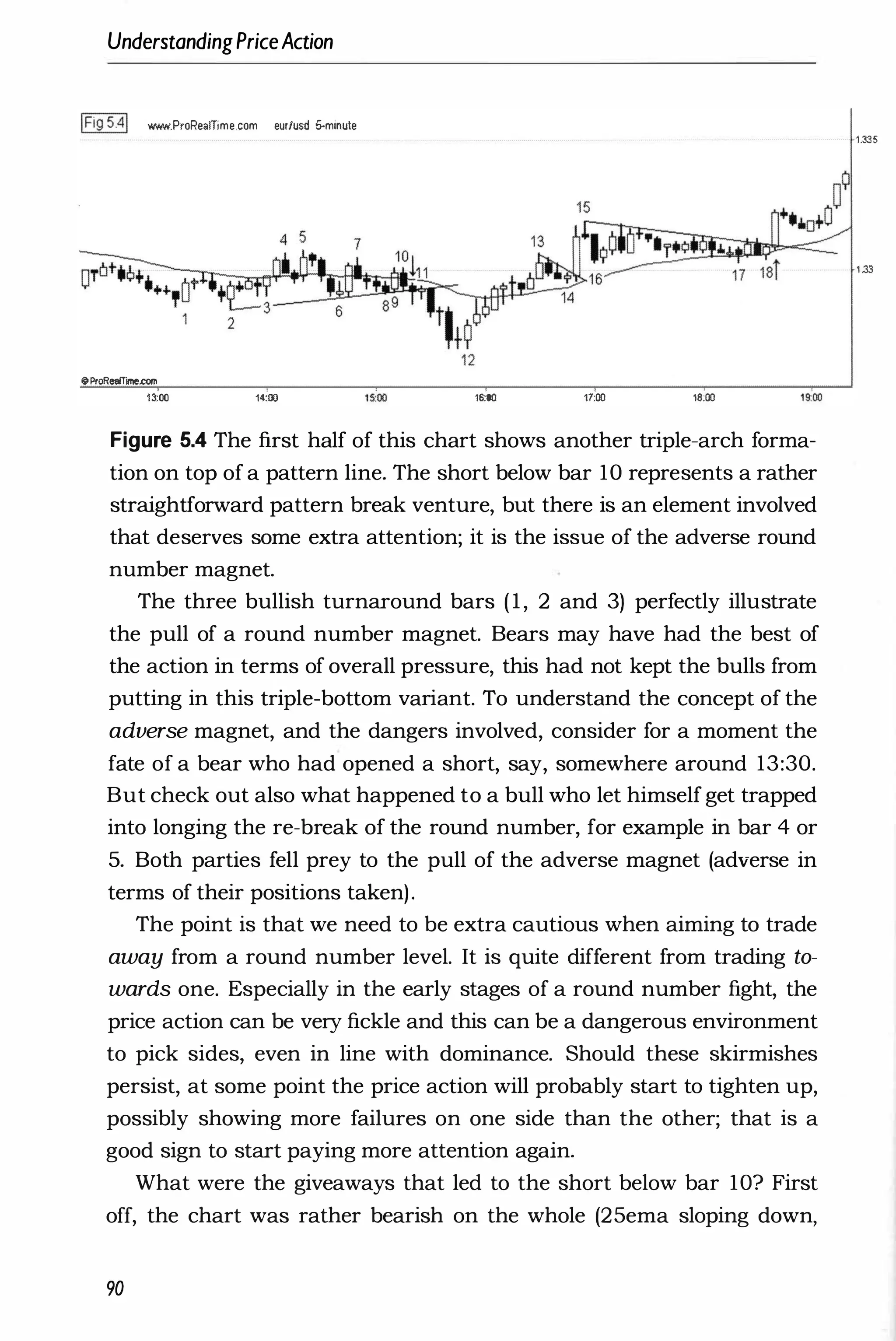 UnderstandingPriceAction
IFig5.41 www.ProReal1ime.com eur/usd 5-minute
12
10ProReaCTime.com
,3;00 14:00 ,�oo 17:00 '8:00
Figure 5.4 The first half of this chart shows another triple-arch forma­
tion on top of a pattern line. The short below bar 10 represents a rather
straightforward pattern break venture, but there is an element involved
that deserves some extra attention; it is the issue of the adverse round
number magnet.
The three bullish turnaround bars ( 1 , 2 and 3) perfectly illustrate
the pull of a round number magnet. Bears may have had the best of
the action in terms of overall pressure, this had not kept the bulls from
putting in this triple-bottom variant. To understand the concept of the
adverse magnet, and the dangers involved, consider for a moment the
fate of a bear who had opened a short, say, somewhere around 13:30.
But check out also what happened to a bull who let himself get trapped
into longing the re-break of the round number, for example in bar 4 or
5. Both parties fell prey to the pull of the adverse magnet (adverse in
terms of their positions taken).
The point is that we need to be extra cautious when aiming to trade
away from a round number level. It is quite different from trading to­
wards one. Especially in the early stages of a round number fight, the
price action can be very fickle and this can be a dangerous environment
to pick sides, even in line with dominance. Should these skirmishes
persist, at some point the price action will probably start to tighten up,
possibly showing more failures on one side than the other; that is a
good sign to start paying more attention again.
What were the giveaways that led to the short below bar 1O? First
off, the chart was rather bearish on the whole (25ema sloping down,
90
'335
,.33
 
