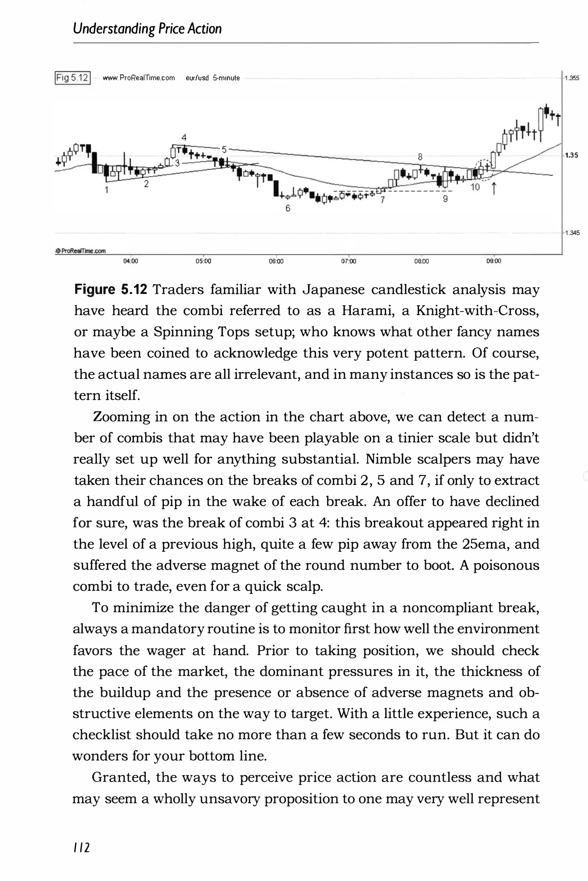 Understanding PriceAction
IFig5.121 www. ProRealTime.com eurlusd 5·minute
OHIO 05:00 06:00 07:00 06:00
Figure 5.12 Traders familiar with Japanese candlestick analysis may
have heard the combi referred to as a Harami, a Knight-with-Cross,
or maybe a Spinning Tops setup; who knows what other fancy names
have been coined to acknowledge this very potent pattern. Of course,
the actual names are all irrelevant, and in many instances so is the pat­
tern itself.
Zooming in on the action in the chart above, we can detect a num­
ber of combis that may have been playable on a tinier scale but didn't
really set up well for anything substantial. Nimble scalpers may have
taken their chances on the breaks of combi 2, 5 and 7, if only to extract
a handful of pip in the wake of each break. An offer to have declined
for sure, was the break of combi 3 at 4: this breakout appeared right in
the level of a previous high, quite a few pip away from the 25ema, and
suffered the adverse magnet of the round number to boot. A poisonous
combi to trade, even for a quick scalp.
To minimize the danger of getting caught in a noncompliant break,
always a mandatory routine is to monitor first how well the environment
favors the wager at hand. Prior to taking position, we should check
the pace of the market, the dominant pressures in it, the thickness of
the buildup and the presence or absence of adverse magnets and ob­
structive elements on the way to target. With a little experience, such a
checklist should take no more than a few seconds to run. But it can do
wonders for your bottom line.
Granted, the ways to perceive price action are countless and what
may seem a wholly unsavory proposition to one may very well represent
1 12
1.35
1 .345
 
