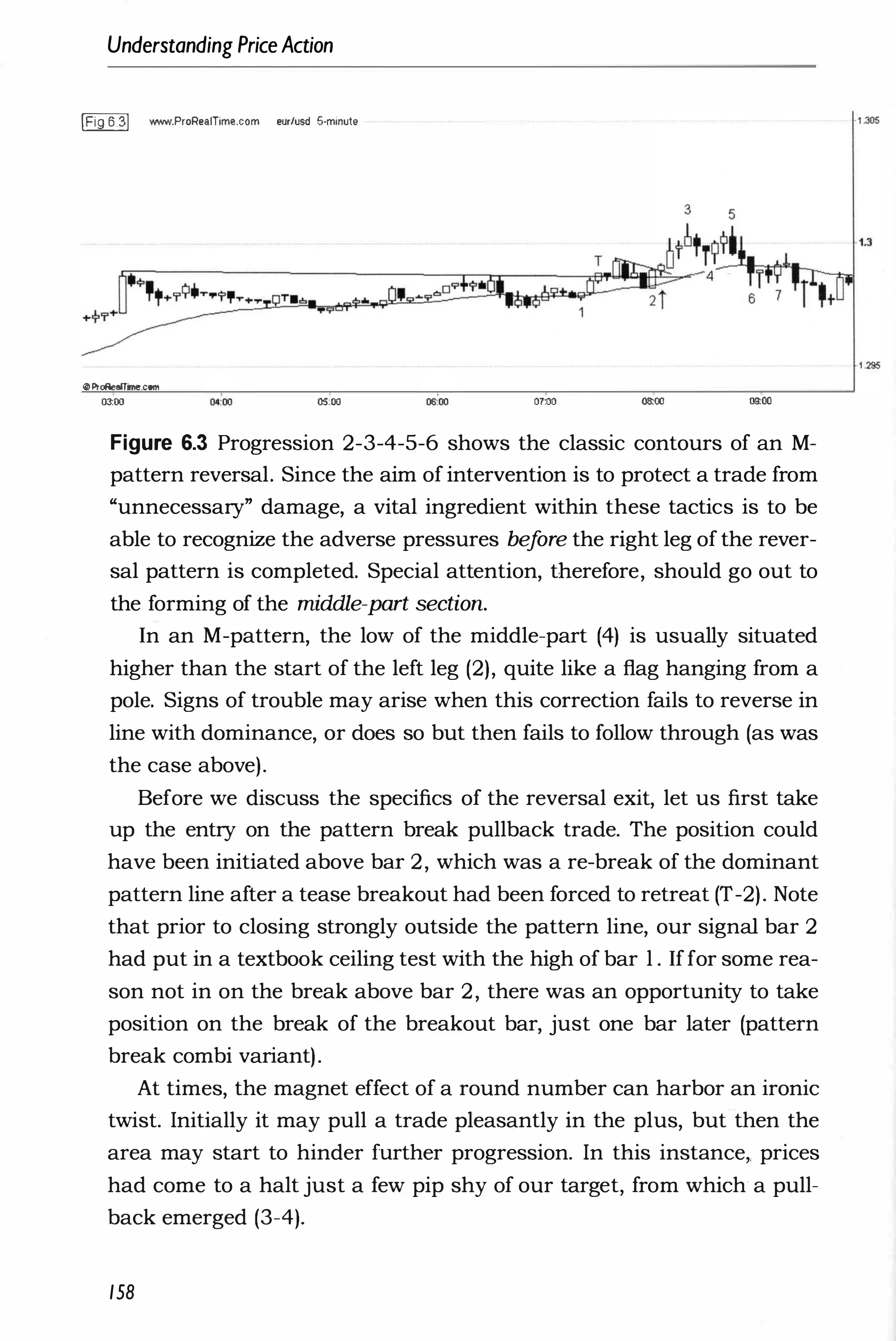 Understanding PriceAction
� 'W'WW.ProReaITime.com eur/usd 5·minute
@ProReefTine.com
tnOO OUlO os:oo 06:00 07:00 06:00 09:00
Figure 6.3 Progression 2-3-4-5-6 shows the classic contours of an M­
pattern reversal. Since the aim of intervention is to protect a trade from
"unnecessary" damage, a vital ingredient within these tactics is to be
able to recognize the adverse pressures bef
ore the right leg of the rever­
sal pattern is completed. Special attention, therefore, should go out to
the forming of the middle-part section.
In an M-pattern, the low of the middle-part (4) is usually situated
higher than the start of the left leg (2), quite like a flag hanging from a
pole. Signs of trouble may arise when this correction fails to reverse in
line with dominance, or does so but then fails to follow through (as was
the case above).
Before we discuss the specifics of the reversal exit, let us first take
up the entry on the pattern break pullback trade. The position could
have been initiated above bar 2, which was a re-break of the dominant
pattern line after a tease breakout had been forced to retreat (T-2). Note
that prior to closing strongly outside the pattern line, our signal bar 2
had put in a textbook ceiling test with the high of bar l . Iffor some rea­
son not in on the break above bar 2, there was an opportunity to take
position on the break of the breakout bar, just one bar later (pattern
break combi variant).
At times, the magnet effect of a round number can harbor an ironic
twist. Initially it may pull a trade pleasantly in the plus, but then the
area may start to hinder further progression. In this instance" prices
had come to a halt just a few pip shy of our target, from which a pull­
back emerged (3-4).
158
1.295
 