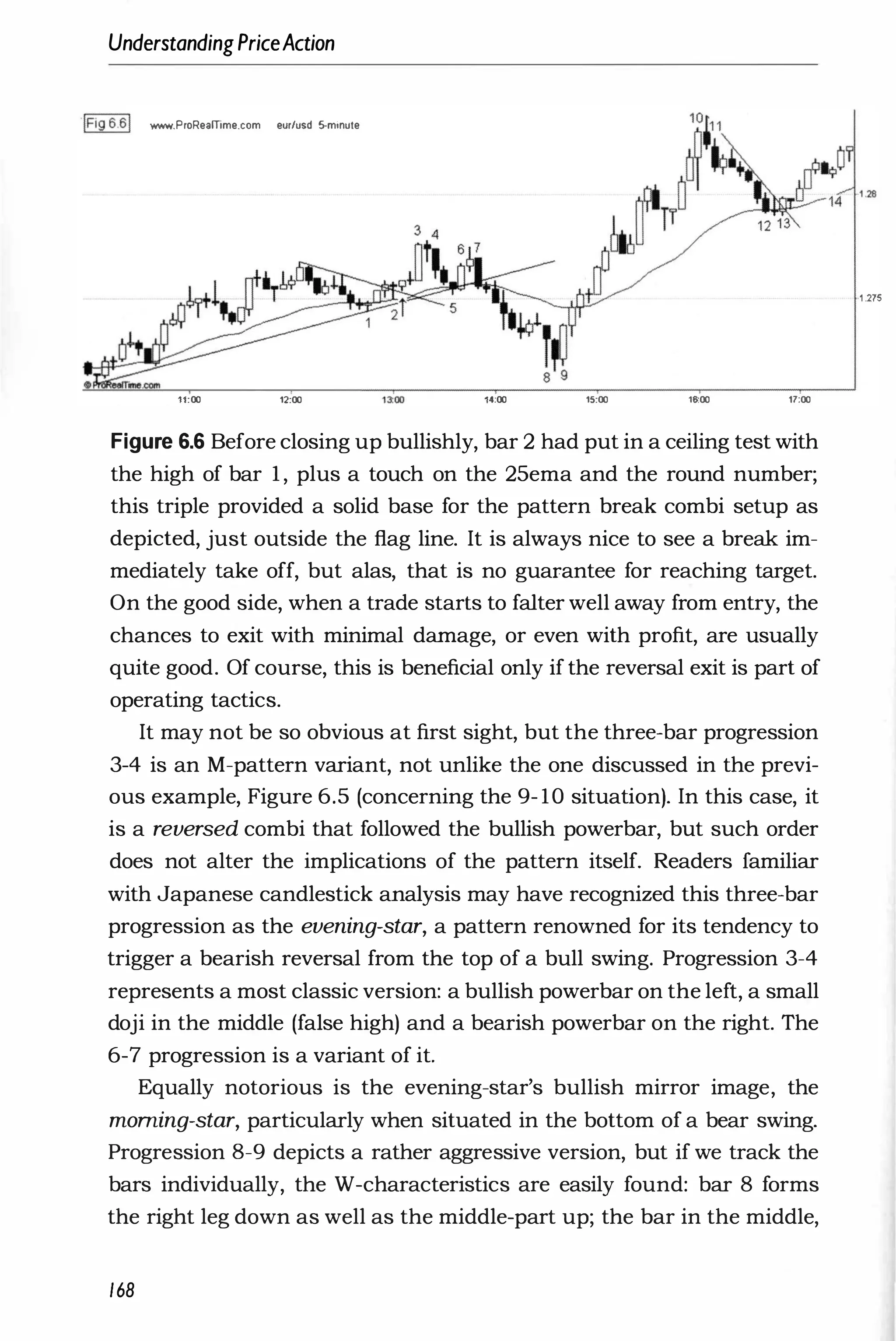 UnderstandingPriceAction
·IFig 6.61 'WIINI.ProReamme.com eur/usd 5-minute
11:00 12:00 uoo 14:00 15:00 16:00 11:00
Figure 6.6 Before closing up bullishly, bar 2 had put in a ceiling test with
the high of bar 1 , plus a touch on the 2Sema and the round number;
this triple provided a solid base for the pattern break combi setup as
depicted, just outside the flag line. It is always nice to see a break im­
mediately take off, but alas, that is no guarantee for reaching target.
On the good side, when a trade starts to falter well away from entry, the
chances to exit with minimal damage, or even with profit, are usually
quite good. Of course, this is beneficial only if the reversal exit is part of
operating tactics.
It may not be so obvious at first sight, but the three-bar progression
3-4 is an M-pattern variant, not unlike the one discussed in the previ­
ous example, Figure 6.5 (concerning the 9- 10 situation). In this case, it
is a reversed combi that followed the bullish powerbar, but such order
does not alter the implications of the pattern itself. Readers familiar
with Japanese candlestick analysis may have recognized this three-bar
progression as the evening-star, a pattern renowned for its tendency to
trigger a bearish reversal from the top of a bull swing. Progression 3-4
represents a most classic version: a bullish powerbar on the left, a small
doji in the middle (false high) and a bearish powerbar on the right. The
6-7 progression is a variant of it.
Equally notorious is the evening-star's bullish mirror image, the
morning-star, particularly when situated in the bottom of a bear swing.
Progression 8-9 depicts a rather aggressive version, but if we track the
bars individually, the W-characteristics are easily found: bar 8 forms
the right leg down as well as the middle-part up; the bar in the middle,
168
1 .275
 