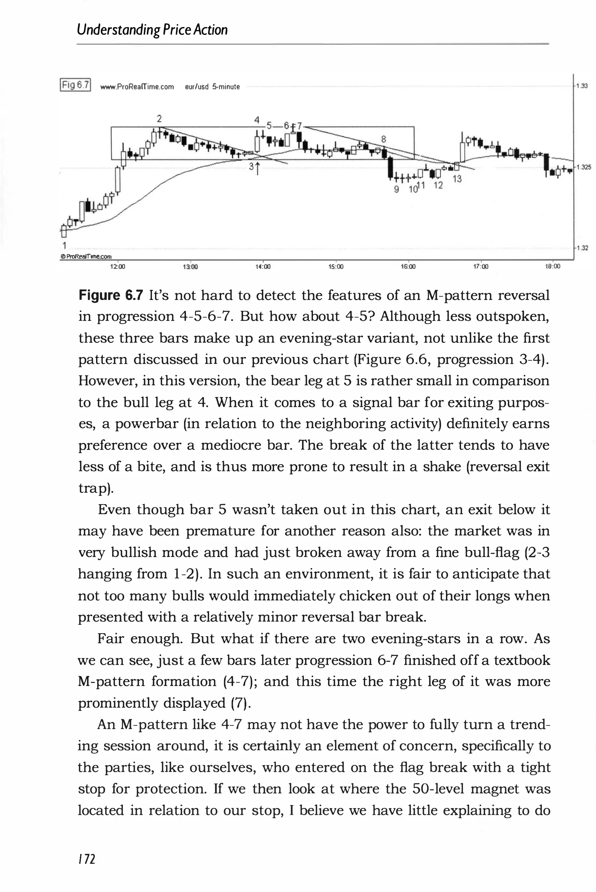 UnderstandingPriceAction
IFig6.71 www.ProRealTime.com eur/usd 5-minute
•ProRealrme.com
1200 14:00 15:00 16:00 17:00 18:00
Figure 6.7 It's not hard to detect the features of an M-pattern r�versal
in progression 4-S-6-7. But how about 4-S? Although less outspoken,
these three bars make up an evening-star variant, not unlike the first
pattern discussed in our previous chart (Figure 6.6, progression 3-4).
However, in this version, the bear leg at S is rather small in comparison
to the bull leg at 4. When it comes to a signal bar for exiting purpos­
es, a powerbar (in relation to the neighboring activity) definitely earns
preference over a mediocre bar. The break of the latter tends to have
less of a bite, and is thus more prone to result in a shake (reversal exit
trap).
Even though bar S wasn't taken out in this chart, an exit below it
may have been premature for another reason also: the market was in
very bullish mode and had just broken away from a fine bull-flag (2-3
hanging from 1-2). In such an environment, it is fair to anticipate that
not too many bulls would immediately chicken out of their longs when
presented with a relatively minor reversal bar break.
Fair enough. But what if there are two evening-stars in a row. As
we can see, just a few bars later progression 6-7 finished off a textbook
M-pattern formation (4-7); and this time the right leg of it was more
prominently displayed (7).
An M-pattern like 4-7 may not have the power to fully turn a trend­
ing session around, it is certainly an element of concern, specifically to
the parties, like ourselves, who entered on the flag break with a tight
stop for protection. If we then look at where the SO-level magnet was
located in relation to our stop, I believe we have little explaining to do
172
1 .33
132
 