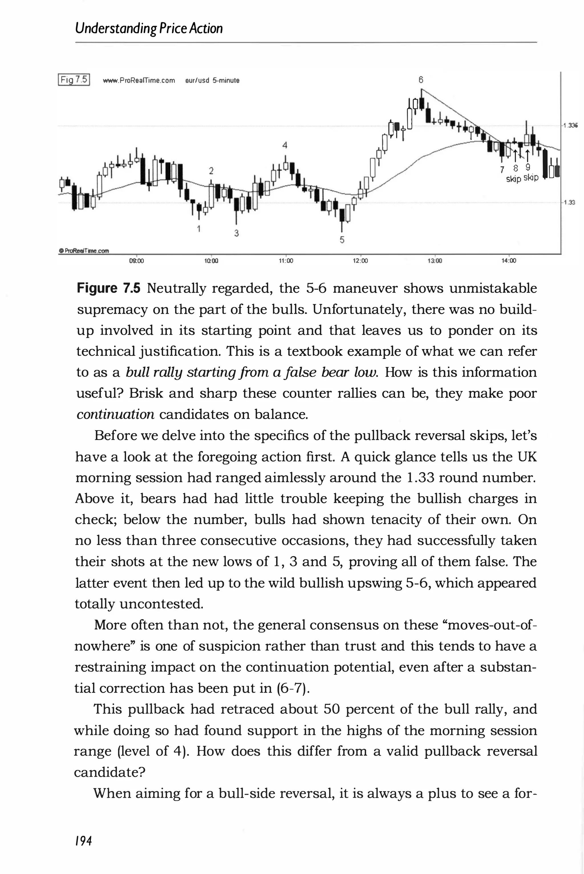 UnderstandingPriceAction
IFig 7.51 www.ProReamme.com eur/usd S.minute
oProRealTrne.com
09:00 1tlOO
4
5
11:00
�9
12:00
6
0, �Q th.t+
� t �
i i i
7sSps9kiP o.
14:00
Figure 7.5 Neutrally regarded, the 5-6 maneuver shows unmistakable
supremacy on the part of the bulls. Unfortunately, there was no build­
up involved in its starting point and that leaves us to ponder on its
technical justification. This is a textbook example of what we can refer
to as a bull rally startingfrom af
alse bear low. How is this information
useful? Brisk and sharp these counter rallies can be, they make poor
continuation candidates on balance.
Before we delve into the specifics of the pullback reversal skips, let's
have a look at the foregoing action first. A quick glance tells us the UK
morning session had ranged aimlessly around the 1 .33 round number.
Above it, bears had had little trouble keeping the bullish charges in
check; below the number, bulls had shown tenacity of their own. On
no less than three consecutive occasions, they had successfully taken
their shots at the new lows of 1 , 3 and 5, proving all of them false. The
latter event then led up to the wild bullish upswing 5-6, which appeared
totally uncontested.
More often than not, the general consensus on these "moves-out-of­
nowhere" is one of suspicion rather than trust and this tends to have a
restraining impact on the continuation potential, even after a substan­
tial correction has been put in (6-7).
This pullback had retraced about 50 percent of the bull rally, and
while doing so had found support in the highs of the morning session
range (level of 4). How does this differ from a valid pullback reversal
candidate?
When aiming for a bull-side reversal, it is always a plus to see a for-
194
1 .335
-1 .33
 