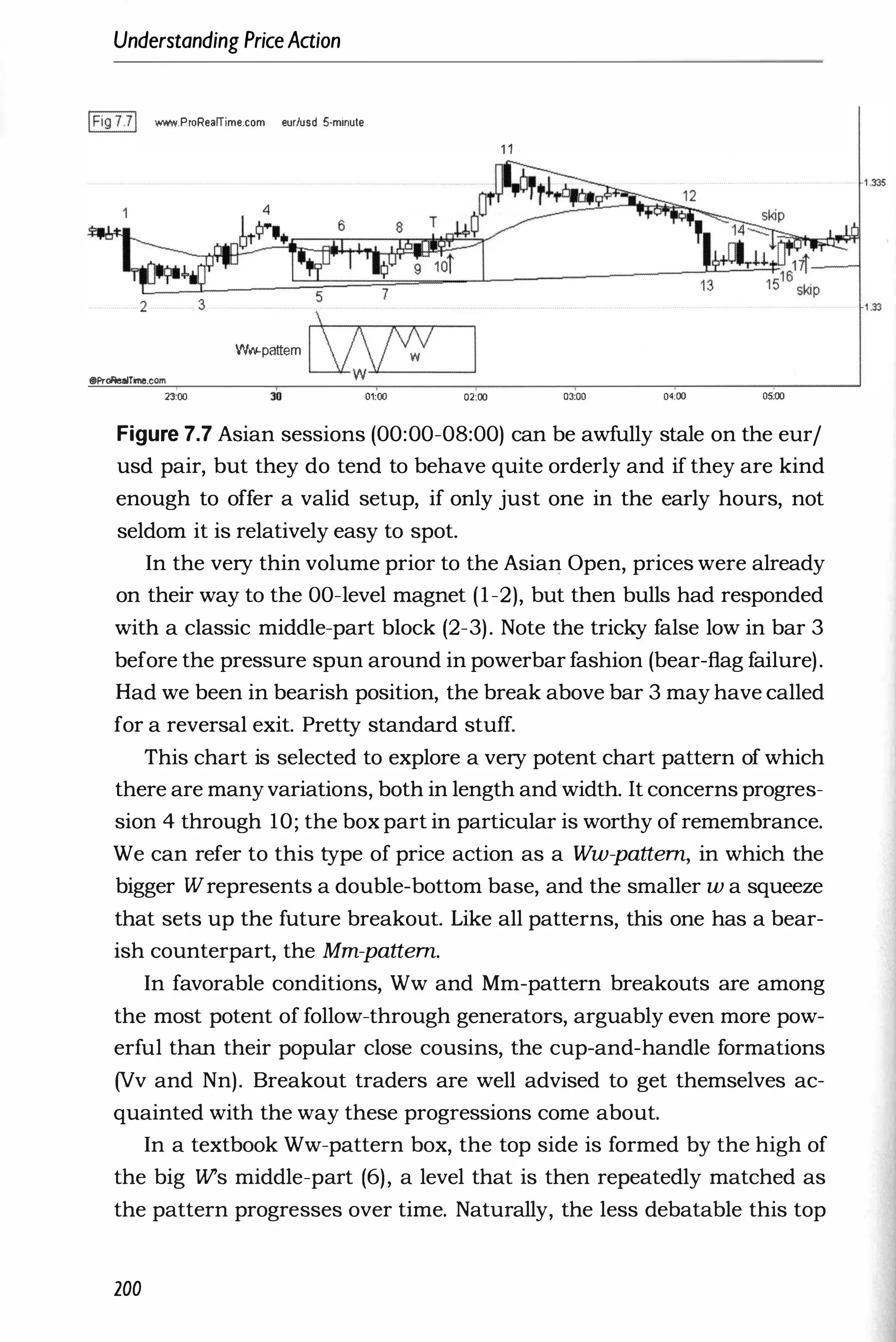Understanding PriceAaion
IFig7.71 www.P,oRealTime.com eu,/usd 5-minute
1 1
@)ProReaITme.eom
�pattem tJzvy
W
23:00 30 01:00 02:00 03:00 04:00 05:00
Figure 7.7 Asian sessions (00:00-08:00) can be awfully stale on the eur/
usd pair, but they do tend to behave quite orderly and if they are kind
enough to offer a valid setup, if only just one in the early hours, not
seldom it is relatively easy to spot.
In the very thin volume prior to the Asian Open, prices were already
on their way to the OO-level magnet (1-2), but then bulls had responded
with a classic middle-part block (2-3). Note the tricky false low in bar 3
before the pressure spun around in powerbar fashion (bear-flag failure).
Had we been in bearish position, the break above bar 3 may have called
for a reversal exit. Pretty standard stuff.
This chart is selected to explore a very potent chart pattern of which
there are manyvariations, both in length and width. It concerns progres­
sion 4 through 10; the box part in particular is worthy of remembrance.
We can refer to this type of price action as a Ww-pattem, in which the
bigger Wrepresents a double-bottom base, and the smaller w a squeeze
that sets up the future breakout. Like all patterns, this one has a bear­
ish counterpart, the Mm-pattem.
In favorable conditions, Ww and Mm-pattern breakouts are among
the most potent of follow-through generators, arguably even more pow­
erful than their popular close cousins, the cup-and-handle formations
(Vv and Nn). Breakout traders are well advised to get themselves ac­
quainted with the way these progressions come about.
In a textbook Ww-pattern box, the top side is formed by the high of
the big Ws middle-part (6), a level that is then repeatedly matched as
the pattern progresses over time. Naturally, the less debatable this top
200
 