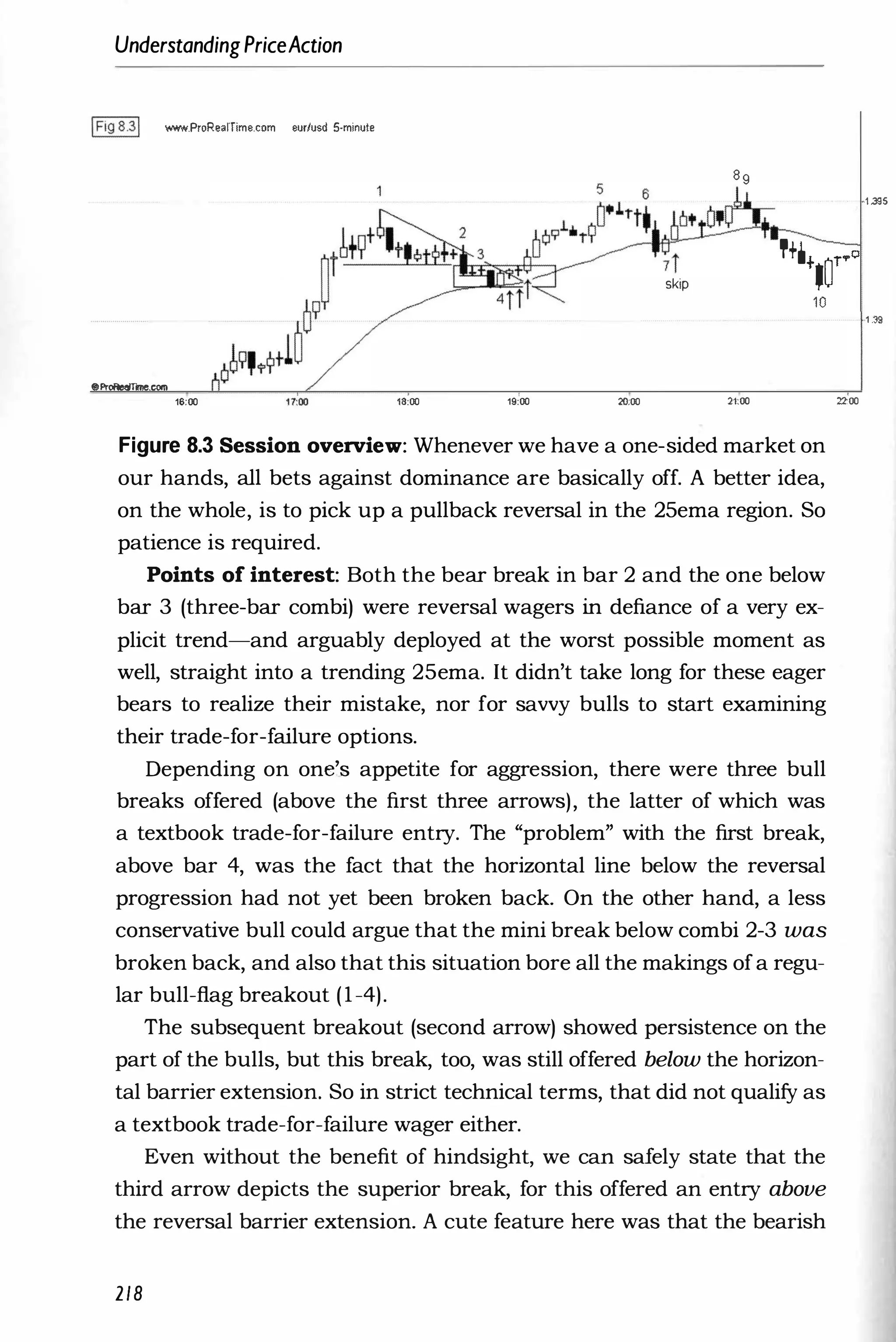 UnderstandingPriceAction
IFig8.31 www.ProR••rrime.com eurlusd 5-minut.
8 9
skip
'+.+,�T"O
10
eProReefr
rne.com
16;00 18:00 19:00 20:00 21:00
Figure 8.3 Session overview: Whenever we have a one-sided market on
our hands, all bets against dominance are basically off. A better idea,
on the whole, is to pick up a pullback reversal in the 25ema region. So
patience is required.
Points of interest: Both the bear break in bar 2 and the one below
bar 3 (three-bar combi) were reversal wagers in defiance of a very ex­
plicit trend-and arguably deployed at the worst possible moment as
well, straight into a trending 25ema. It didn't take long for these eager
bears to realize their mistake, nor for savvy bulls to start examining
their trade-for-failure options.
Depending on one.:s appetite for aggression, there were three bull
breaks offered (above the first three arrows), the latter of which was
a textbook trade-for-failure entry. The "problem" with the first break,
above bar 4, was the fact that the horizontal line below the reversal
progression had not yet been broken back. On the other hand, a less
conservative bull could argue that the mini break below combi 2-3 was
broken back, and also that this situation bore all the makings ofa regu­
lar bull-flag breakout (1-4).
The subsequent breakout (second arrow) showed persistence on the
part of the bulls, but this break, too, was still offered below the horizon­
tal barrier extension. So in strict technical terms, that did not qualify as
a textbook trade-for-failure wager either.
Even without the benefit of hindsight, we can safely state that the
third arrow depicts the superior break, for this offered an entry above
the reversal barrier extension. A cute feature here was that the bearish
218
2200
1395
1 .39
 