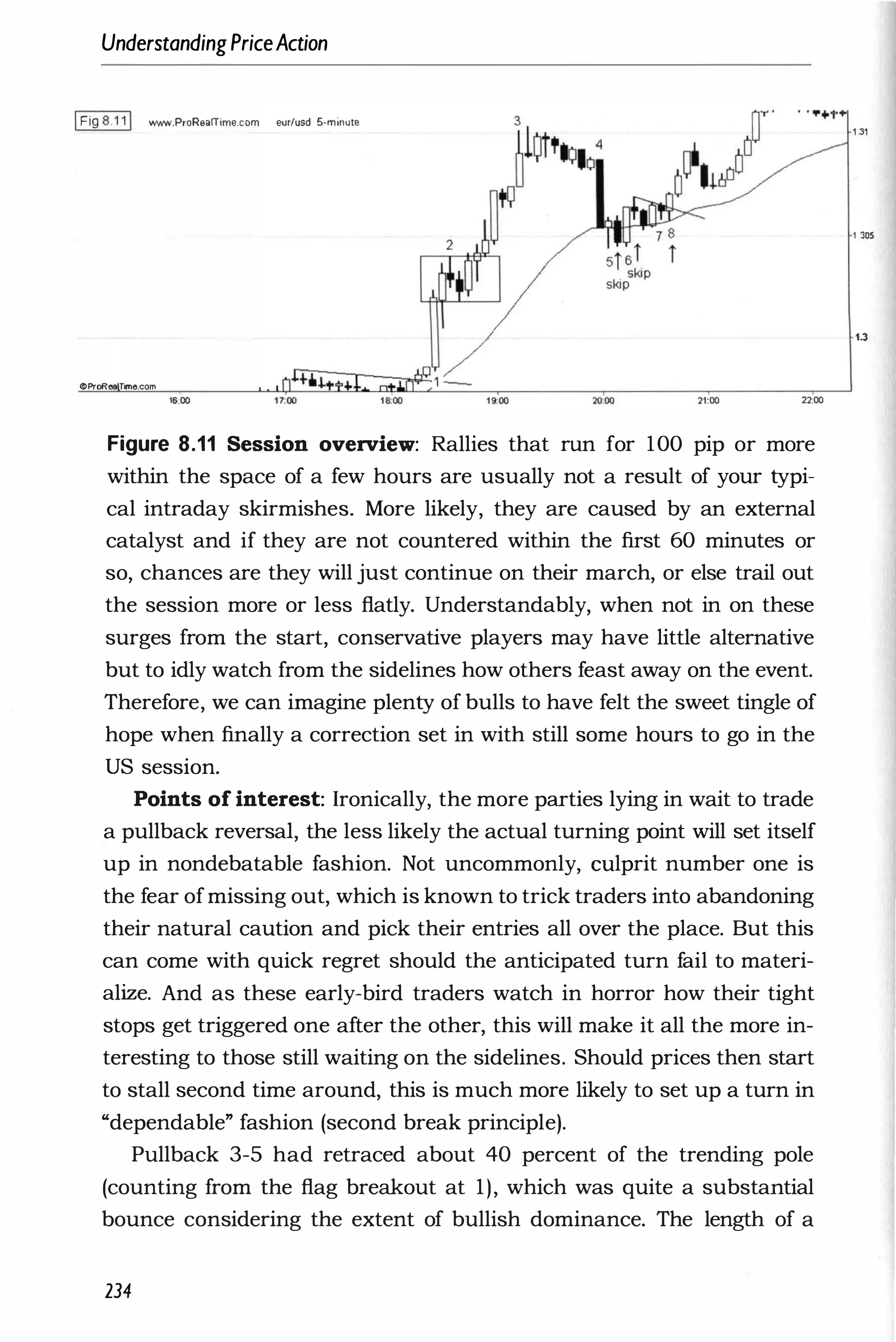 UnderstandingPriceAction
IFig 8.11 'NINW.ProReaITime.com eur/usd 5-minute
oProRe TIne.com
16:00 '20;00 21:00 22:00
Figure 8.11 Session overview: Rallies that run for 100 pip or more
within the space of a few hours are usually not a result of your typi­
cal intraday skirmishes. More likely, they are caused by an external
catalyst and if they are not countered within the first 60 minutes or
so, chances are they will just continue on their march, or else trail out
the session more or less flatly. Understandably, when not in on these
surges from the start, conservative players may have little alternative
but to idly watch from the sidelines how others feast away on the event.
Therefore, we can imagine plenty of bulls to have felt the sweet tingle of
hope when finally a correction set in with still some hours to go in the
US session.
Points of interest: Ironically, the more parties lying in wait to trade
a pullback reversal, the less likely the actual turning point will set itself
up in nondebatable fashion. Not uncommonly, CUlprit number one is
the fear ofmissing out, which is known to trick traders .into abandoning
their natural caution and pick their entries all over the place. But this
can come with quick regret should the anticipated turn fail to materi­
alize. And as these early-bird traders watch in horror how their tight
stops get triggered one after the other, this will make it all the more in­
teresting to those still waiting on the sidelines. Should prices then start
to stall second time around, this is much more likely to set up a turn in
"dependable" fashion (second break principle).
Pullback 3-5 had retraced about 40 percent of the trending pole
(counting from the flag breakout at 1), which was quite a substantial
bounce considering the extent of bullish dominance. The length of a
234
1 31
1 .305
1.3
 