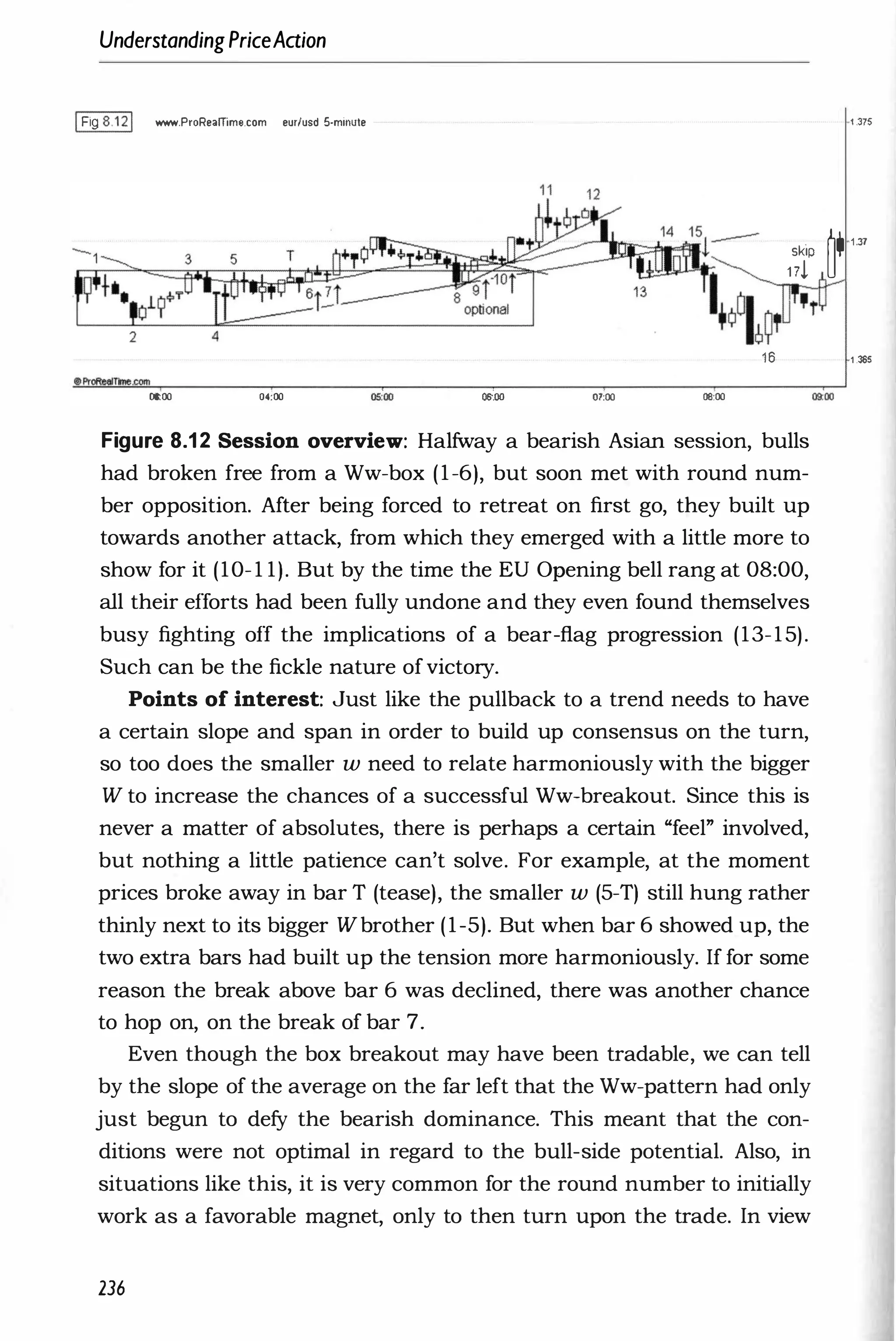UnderstandingPriceAaion
1Fig 8.121 www.ProRe.mme.com eurlusd 5-minute 1 .375
. �.137
skip
17!
2 4
16 1 .365
03:00 04:00 05:00 06:00 01:00 0000
Figure 8.12 Session overview: Halfway a bearish Asian session, bulls
had broken free from a Ww-box (1-6), but soon met with round num­
ber opposition. After being forced to retreat on first go, they built up
towards another attack, from which they emerged with a little more to
show for it (10- 1 1). But by the time the EU Opening bell rang at 08:00,
all their efforts had been fully undone and they even found themselves
busy fighting off the implications of a bear-flag progression (13-15).
Such can be the fickle nature ofvictory.
Points of interest: Just like the pullback to a trend needs to have
a certain slope and span in order to build up consensus on the turn,
so too does the smaller w need to relate harmoniously with the bigger
W to increase the chances of a successful Ww-breakout. Since this is
never a matter of absolutes, there is perhaps a certain "feel" involved,
but nothing a little patience can't solve. For example, at the moment
prices broke away in bar T (tease), the smaller w (5-T) still hung rather
thinly next to its bigger Wbrother (1-5). But when bar 6 showed up, the
two extra bars had built up the tension more harmoniously. If for some
reason the break above bar 6 was declined, there was another chance
to hop on, on the break of bar 7.
Even though the box breakout may have been tradable, we can tell
by the slope of the average on the far left that the Ww-pattern had only
just begun to defy the bearish dominance. This meant that the con­
ditions were not optimal in regard to the bull-side potential. Also, in
situations like this, it is very common for the round number to initially
work as a favorable magnet, only to then turn upon the trade. In view
236
09;00
 