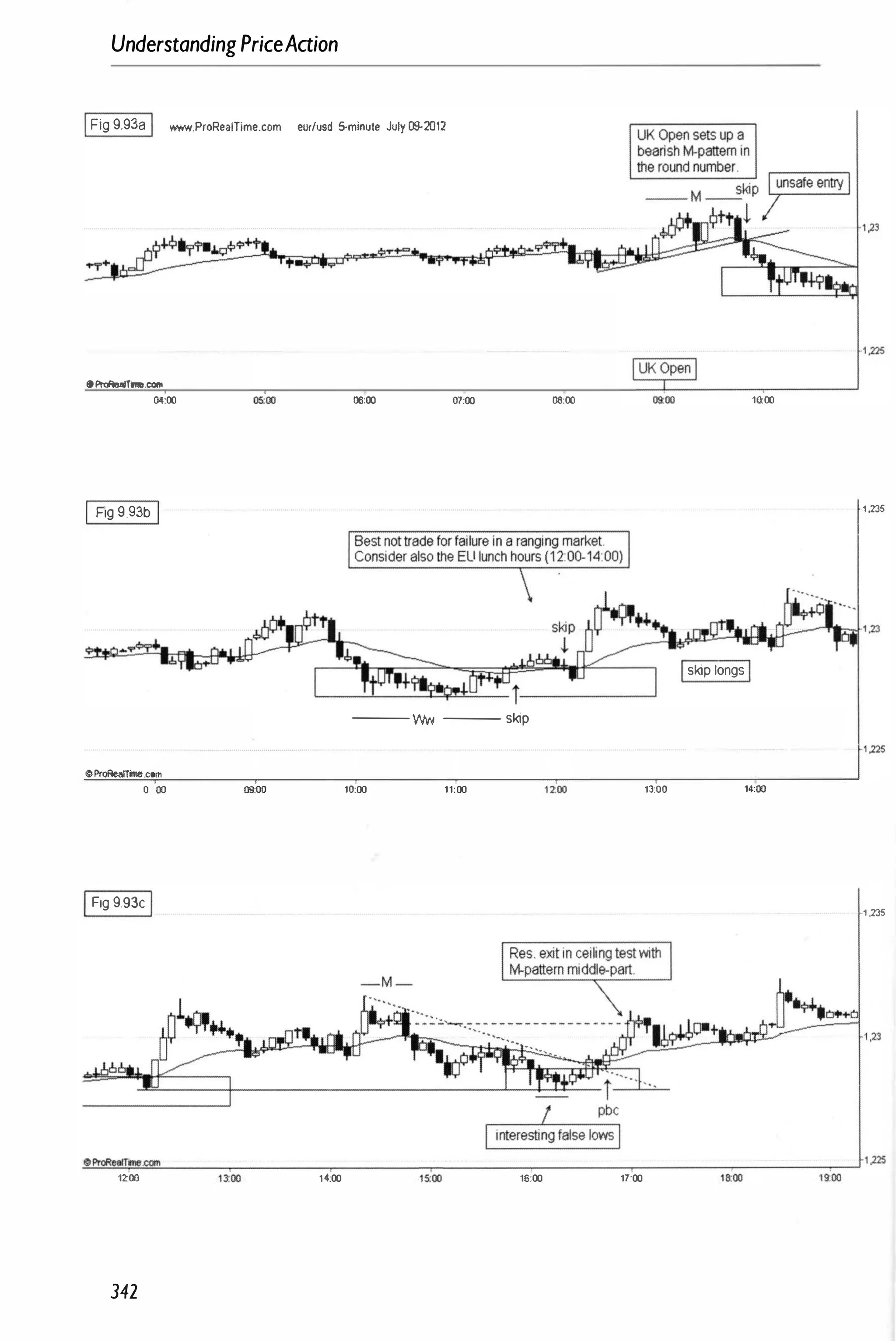 UnderstandingPriceAaion
IFig 9.93a I _.ProRealTime.com eUf/usd 50minute July 09-2012
oProRearrme.com
04:00 06:00 07:00 08:00 10:00
I Fig 9.93b I ·1 ,235
....
Iskip longsI
--- Wt/ --- skip
10ProRea/Time.com
08:00 09:00 10:00 11:00 13:00 14:00
IFig 9.93c I ,1 ,235
�
o
�
�
�
�
�
me
�
.�
�
__
__
__
�
__
__
__
__
�
__
__
__
__
�
__
__
__
__
__
__
__
__
__
__
,-
__
__
__
__
__
�
__
__
__
�
� 1 ,235
12:00 13:'00 14:00 15:
'
00 16:00 17:00 18:00 1S:00
342
 