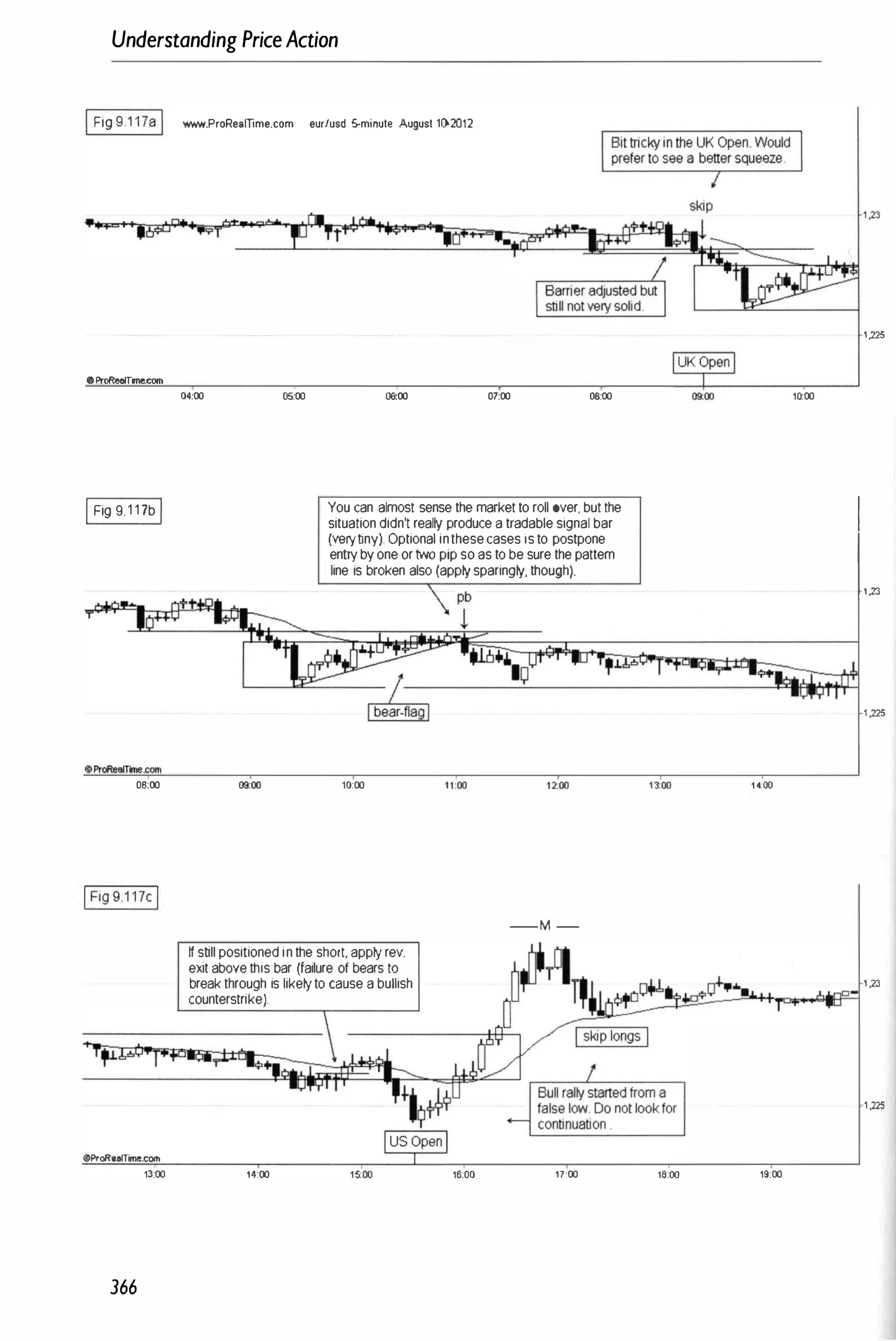 Understanding PriceAction
IFig 9.1 1 7a ! www.ProRealTime.com eurfusd 5-minute August 10.2012
fA:ProReelTrne.com
IFig 9 1 1 7bI
08:00
IFig 9 1 1 7C !
@ProRealTime.com
13:00
366
04:00 05:00
00:
'
00
06:00 07:00 08:00
You can almost sense the market to roll aver. but the
situation didnt really produce a tradable signal bar
(verytiny) Optional inthese cases is to postpone
entry by one or two pip so as to be sure the pattem
line is broken also (apply sparingly. though).
12:
'
00
,
10:00
-M -
tt still positioned in the short. apply rev.
exit above this bar (failure of bears to
break through is likely to cause a bullish
counterstrikej.
14:00 16:00 11:00 16:00
,
1 4:00
19:00
10:00
1.225
I
l,.
1 .225
1 .23
1 .225
 
