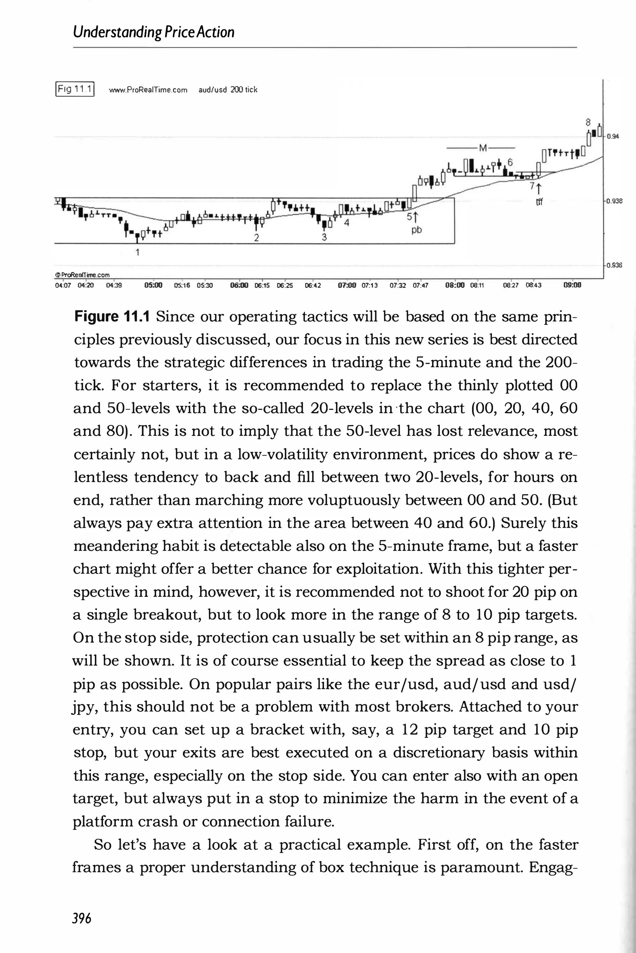 UnderstandingPriceAction
� 'IfflW.ProReaffime.com audlusd 20) tick
7t
tff 0.938
oProReaITime.com
04:07 04:20 04:39 05:00 05
:16 05:30 06:00 06:15 06:25 06:42 Or:oo 07:13 07:32 07:47 08:00 08:11 08:27 08:43 09:00
Figure 1 1 .1 Since our operating tactics will be based on the same prin­
ciples previously discussed, our focus in this new series is best directed
towards the strategic differences in trading the 5-minute and the 200-
tick. For starters, it is recommended to replace the thinly plotted 00
and 50-levels with the so-called 20-levels in the chart (00, 20, 40, 60
and 80). This is not to imply that the 50-level has lost relevance, most
certainly not, but in a low-volatility environment, prices do show a re­
lentless tendency to back and fill between two 20-levels, for hours on
end, rather than marching more voluptuously between 00 and 50. (But
always pay extra attention in the area between 40 and 60.) Surely this
meandering habit is detectable also on the 5-minute frame, but a faster
chart might offer a better chance for exploitation. With this tighter per­
spective in mind, however, it is recommended not to shoot for 20 pip on
a single breakout, but to look more in the range of 8 to 10 pip targets.
On the stop side, protection can usually be set within an 8 pip range, as
will be shown. It is of course essential to keep the spread as close to 1
pip as possible. On popular pairs like the eur/usd, aud/usd and usd/
jpy, this should not be a problem with most brokers. Attached to your
entry, you can set up a bracket with, say, a 12 pip target and 10 pip
stop, but your exits are best executed on a discretionary basis within
this range, especially on the stop side. You can enter also with an open
target, but always put in a stop to minimize the harm in the event of a
platform crash or connection failure.
So let's have a look at a practical example. First off, on the faster
frames a proper understanding of box technique is paramount. Engag-
396
0.938
 