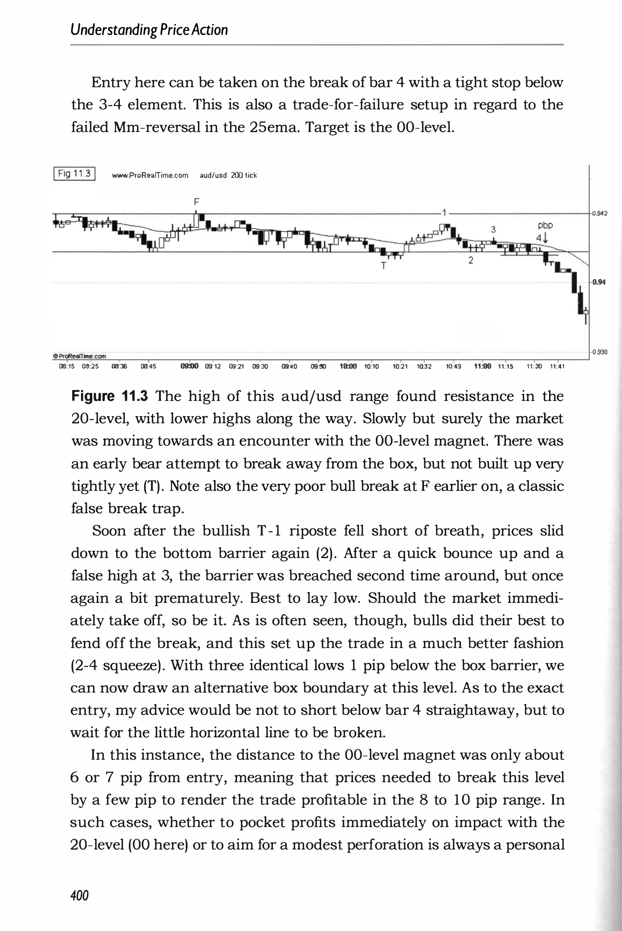 UnderstandingPriceAaion
Entry here can be taken on the break of bar 4 with a tight stop below
the 3-4 element. This is also a trade-for-failure setup in regard to the
failed Mm-reversal in the 25ema. Target is the OO-level.
IFig 1 1 .3 I 'WN'IIII.PtoRealTime.com aud/usd 20CI tick
T
6to� 3
2
pbp
4t
•
�
06:15 08:25 06:36 08:45 09:00 m12 09:21 09:"30 09:40 09:50 10:00 10:10 10:21 10:32 10;49 11:00 11:15 11:30 11:41
Figure 1 1 .3 The high of this audjusd range found resistance in the
20-level, with lower highs along the way. Slowly but surely the market
was moving towards an encounter with the OO-level magnet. There was
an early bear attempt to break away from the box, but not built up very
tightly yet (T). Note also the very poor bull break at F earlier on, a classic
false break trap.
Soon after the bullish T- 1 riposte fell short of breath, prices slid
down to the bottom barrier again (2). After a quick bounce up and a
false high at 3, the barrier was breached second time around, but once
again a bit prematurely. Best to lay low. Should the market immedi­
ately take off, so be it. As is often seen, though, bulls did their best to
fend off the break, and this set up the trade in a much better fashion
(2-4 squeeze). With three identical lows 1 pip below the box barrier, we
can now draw an alternative box boundary at this level. As to the exact
entry, my advice would be not to short below bar 4 straightaway, but to
wait for the little horizontal line to be broken.
In this instance, the distance to the OO-level magnet was only about
6 or 7 pip from entry, meaning that prices needed to break this level
by a few pip to render the trade profitable in the 8 to 10 pip range. In
such cases, whether to pocket profits immediately on impact with the
20-level (00 here) or to aim for a modest perforation is always a personal
400
0942
0.94
·o�
 