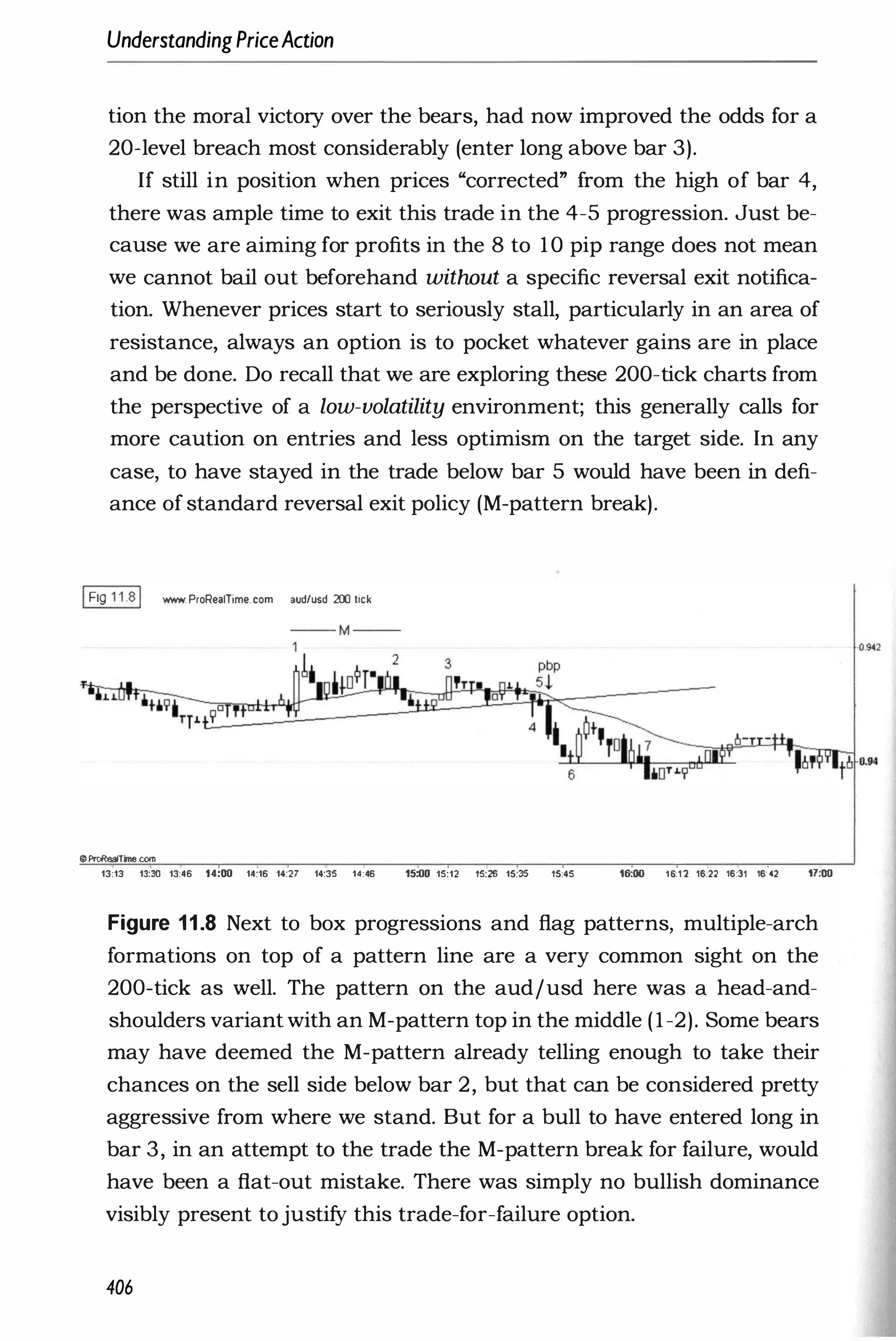 UnderstandingPriceAction
tion the moral victory over the bears, had now improved the odds for a
20-level breach most considerably (enter long above bar 3).
If still in position when prices "corrected" from the high of bar 4,
there was ample time to exit this trade in the 4-5 progression. Just be­
cause we are aiming for profits in the 8 to 10 pip range does not mean
we cannot bail out beforehand without a specific reversal exit notifica­
tion. Whenever prices start to seriously stall, particularly in an area of
resistance, always an option is to pocket whatever gains are in place
and be done. Do recall that we are exploring these 200-tick charts from
the perspective of a low-volatility environment; this generally calls for
more caution on entries and less optimism on the target side. In any
case, to have stayed in the trade below bar 5 would have been in defi­
ance of standard reversal exit policy (M-pattern break).
1Fig 11.81 www.ProRealTime.com aud/usd 200 tick
IIProRe8Tine.com
13:13 13:30 13:46 14:00 14:16 14:27 14:35 14:46 15:00 15:12 15:26 15:35 15:45 16:00 16:12 16:22 16:31 16:"42 17:00
Figure 1 1 .8 Next to box progressions and flag patterns, multiple-arch
formations on top of a pattern line are a very common sight on the
200-tick as well. The pattern on the aud/usd here was a head-and­
shoulders variant with an M-pattern top in the middle (1-2). Some bears
may have deemed the M-pattern already telling enough to take their
chances on the sell side below bar 2, but that can be considered pretty
aggressive from where we stand. But for a bull to have entered long in
bar 3, in an attempt to the trade the M-pattern break for failure, would
have been a flat-out mistake. There was simply no bullish dominance
visibly present to justify this trade-for-failure option.
406
 