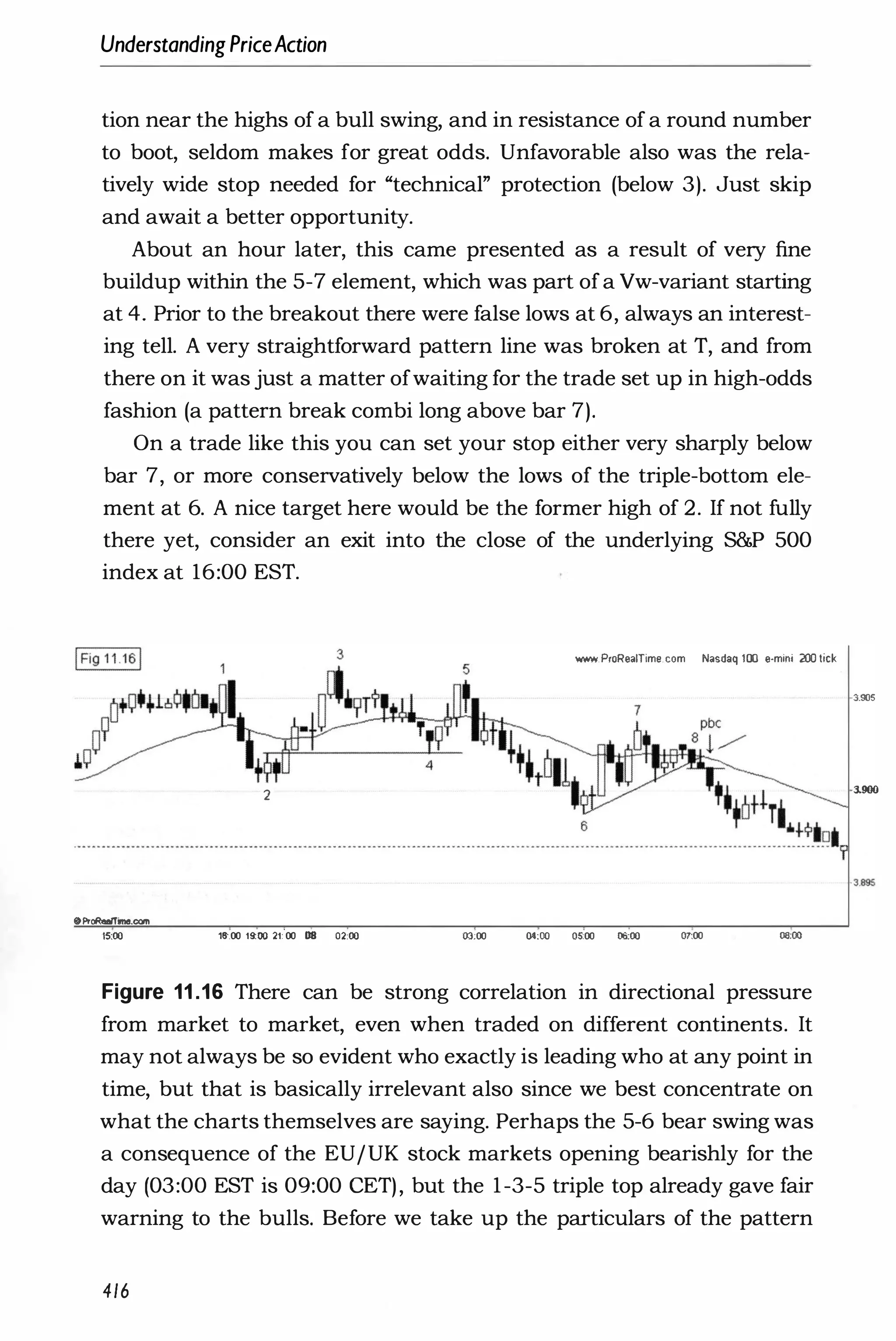 UnderstandingPriceAction
tion near the highs of a bull swing, and in resistance of a round number
to boot, seldom makes for great odds. Unfavorable also was the rela­
tively wide stop needed for "technical" protection (below 3). Just skip
and await a better opportunity.
About an hour later, this came presented as a result of very fine
buildup within the 5-7 element, which was part ofa Vw-variant starting
at 4. Prior to the breakout there were false lows at 6, always an interest­
ing tell. A very straightforward pattern line was broken at T, and from
there on it was just a matter ofwaiting for the trade set up in high-odds
fashion (a pattern break combi long above bar 7).
On a trade like this you can set your stop either very sharply below
bar 7, or more conservatively below the lows of the triple-bottom ele­
ment at 6. A nice target here would be the former high of 2. If not fully
there yet, consider an exit into the close of the underlying S&P 500
index at 16:00 EST.
IFig 11.161
OProReelTme.com
15:00
2
16:00 19:00 21:'00 08 02;00 03,00
WNW.ProReaITime.com Nasdaq 100 e-mini Xl) tick
04,00 0500 06c00 07:00 08,00
Figure 11 .16 There can be strong correlation in directional pressure
from market to market, even when traded on different continents. It
may not always be so evident who exactly is leading who at any point in
time, but that is basically irrelevant also since we best concentrate on
what the charts themselves are saying. Perhaps the 5-6 bear swing was
a consequence of the EU/UK stock markets opening bearishly for the
day (03:00 EST is 09:00 CET), but the 1-3-5 triple top already gave fair
warning to the bulls. Before we take up the particulars of the pattern
416
3.005
3.900
·3.895
 
