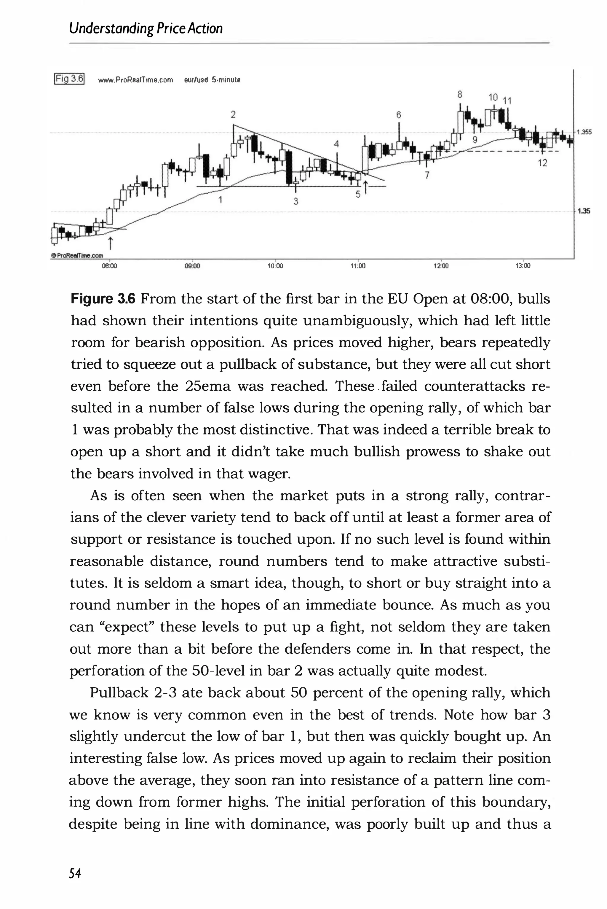 UnderstandingPriceAction
IFig3.61 WW'N,ProRearTtme.com eur/usd S-minute
00:00 10:00 11:00 13:00
Figure 3.6 From the start of the first bar in the EU Open at 08:00, bulls
had shown their intentions quite unambiguously, which had left little
room for bearish opposition. As prices moved higher, bears repeatedly
tried to squeeze out a pullback of substance, but they were all cut short
even before the 25ema was reached. These .failed counterattacks re­
sulted in a number of false lows during the opening rally, of which bar
1 was probably the most distinctive. That was indeed a terrible break to
open up a short and it didn't take much bullish prowess to shake out
the bears involved in that wager.
As is often seen when the market puts in a strong rally, contrar­
ians of the clever variety tend to back off until at least a former area of
support or resistance is touched upon. If no such level is found within
reasonable distance, round numbers tend to make attractive substi­
tutes. It is seldom a smart idea, though, to short or buy straight into a
round number in the hopes of an immediate bounce. As much as you
can "expect" these levels to put up a fight, not seldom they are taken
out more than a bit before the defenders come in. In that respect, the
perforation of the 50-level in bar 2 was actually quite modest.
Pullback 2-3 ate back about 50 percent of the opening rally, which
we know is very common even in the best of trends. Note how bar 3
slightly undercut the low of bar 1 , but then was quickly bought up. An
interesting false low. As prices moved up again to reclaim their position
above the average, they soon ran into resistance of a pattern line com­
ing down from former highs. The initial perforation of this boundary,
despite being in line with dominance, was poorly built up and thus a
54
 