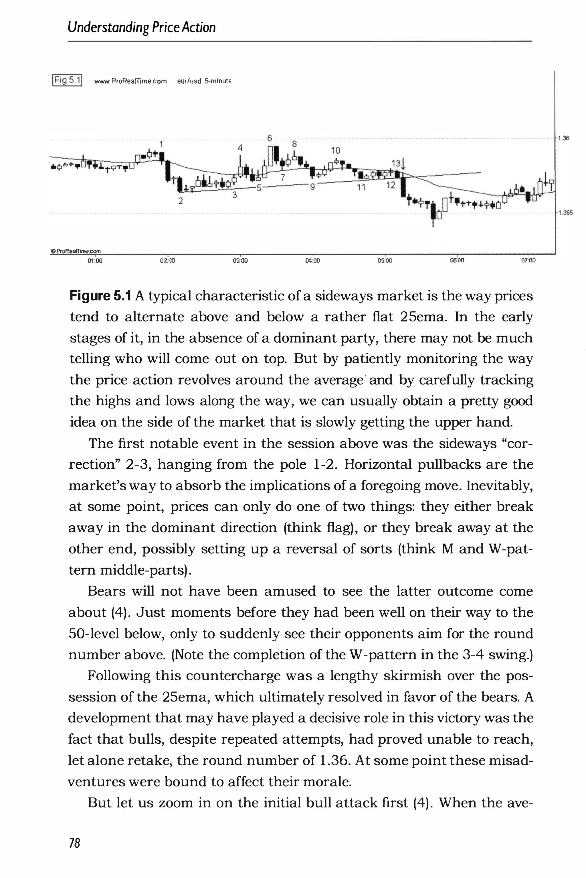UnderstandingPriceAction
·IFig 5.11 www. ProReaITime.com eur/usd s..min�E
oProRetliTirne.com
01:00 02:00 03
JXl 04:00 05
:00 0000 07:00
Figure 5.1 A typical characteristic ofa sideways market is the way prices
tend to alternate above and below a rather flat 25ema. In the early
stages of it, in the absence of a dominant party, there may not be much
telling who will come out on top. But by patiently monitoring the way
the price action revolves around the average and by carefully tracking
the highs and lows along the way, we can usually obtain a pretty good
idea on the side of the market that is slowly getting the upper hand.
The first notable event in the session above was the sideways "cor­
rection" 2-3, hanging from the pole 1-2. Horizontal pullbacks are the
market's way to absorb the implications of a foregoing move. Inevitably,
at some point, prices can only do one of two things: they either break
away in the dominant direction (think flag), or they break away at the
other end, possibly setting up a reversal of sorts (think M and W-pat­
tern middle-parts).
Bears will not have been amused to see the latter outcome come
about (4). Just moments before they had been well on their way to the
50-level below, only to suddenly see their opponents aim for the round
number above. (Note the completion of the W-pattern in the 3-4 swing.)
Following this countercharge was a lengthy skirmish over the pos­
session of the 25ema, which ultimately resolved in favor of the bears. A
development that may have played a decisive role in this victory was the
fact that bulls, despite repeated attempts, had proved unable to reach,
let alone retake, the round number of 1 .36. At some point these misad­
ventures were bound to affect their morale.
But let us zoom in on the initial bull attack first (4). When the ave-
78
 
