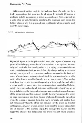 Understanding PriceAction
Note: A continuation trade in the highs or lows of a rally can be a
tricky proposition, but need not be shunned by default. Whenever a
pullback fails to materialize in price, a correction in time could set up
a valid offer as well. Generally speaking, the lengthier such action the
better, which is why it is much advised to at least wait for prices to meet
up with the average.
IFig5.91 www. PrnRe.lTime.com eu,fusd 5·minute
oProRetliTIme.com
02:00 03:00 04:00 06:00 01:00 08:00
Figure 5.9 Apart from the price action itself, the degree of slope of any
pattern line is largely a function ofhow the chart is set up both horizon­
tally and vertically. For visual guidance, it is highly recommended to set
up the ratio between both axes as default. By always looking at the same
setting, your eyes will become more easily accustomed to the beat and
drum of your chosen instrument and it will be much easier also to tell a
pattern line from a trendline (usually steeper and stronger). This implies
that there is a certain threshold regarding a line's angle beyond which
a break would no longer meet the requirements of tradability. Unfortu­
nately, there are no hard-and-fast rules on this matter, but ifyou set up
the ratio between the time and price axis as a constant, regardless even
of the actual setting, this can only benefit the way you gauge the action
on your instruments and time frames of choice. Personally, my advice
would be to sooner squeeze down the charts vertically and stretch them
out horizontally than the other way around-pretty much as depicted
in this guide. Anyway, always keep in mind that the steeper the pattern
line (in relation to the average slope), the stronger the market and the
bigger the chance this dominance will prove resilient when attacked.
106
1 .38
 