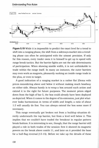 Understanding PriceAction
IFig 5.191 ...-.ProRealTime.com eurlusd 5-minu1e
3
02:00 03:00 04:00
13
06:00 07:00 08:00
Figure 5.19 While it is impossible to predict the exact level for a trend to
shift into a ranging phase, the shift from a sideways market into a trend­
ing phase can often be anticipated with the utmost precision. If only
for this reason, every trader owes it to himself to get up to speed with
range break tactics. But the barrier fights are not the sole determinants
of participation. When showing sizable width, it is not unthinkable to
trade within the range itself. In many an instance, the outer barriers
may even work as magnets, pleasantly sucking an inside-range trade in
the plus, or even to target.
A good indication of a ranging market is a rather flat 25ema with
prices meandering above and below it without making much headway
on either side. Always handy is to wrap a box around such action and
extend it to the right for future purposes. The moment prices edged
down from the high of bar 5, the box could already have been deployed
as depicted. When it comes to the degree ofits extension, just plot what­
ever looks harmonious in terms of width and length; a ratio of about
1 :3 will usually do fine. You can always extend the box some more if
necessary.
This range eventually got broken not from a buildup situation di­
rectly underneath the top barrier, but from a level well below it. This
implies that we couldn't have traded the breakout in regular pattern
break fashion. It is interesting to see, though, that the range barrier still
played a role in both trades of the session: first it showed its magnetic
powers on the break above combi 1 1 , and later on it provided the base
for a bull-flag reversal (13-15). Before we take up the details of these
138
-1 .375
 