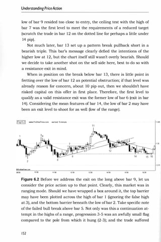 UnderstandingPriceAction
low of bar 9 resided too close to entry, the ceiling test with the high of
bar 7 was the first level to meet the requirements of a reduced target
(scratch the trade in bar 12 on the dotted line for perhaps a little under
14 pip).
Not much later, bar 13 set up a pattern break pullback short in a
bearish triple. This bar's message clearly defied the intentions of the
higher low at 12, but the chart itself still wasn't overly bearish. Should
we decide to take another shot on the sell side here, best to do so with
a resistance exit in mind.
When in position on the break below bar 13, there is little point in
fretting over the low of bar 12 as potential obstruction; if that level was
already reason for concern, about 10 pip out, then we shouldn't have
risked capital on this offer in first place. Therefore, the first level to
qualify as a valid resistance exit was the former low of bar 6 (exit in bar
14). Considering the mean features of bar 14, the low of bar 2 may have
been an exit level to shoot for as well (low of the range).
IFig6.21 _.ProReamme.com eur/usd 5-minute
2
�ProReafTime.com
09.00 10:00
6
11:00 12:00 I�OO 14:00 15:00 16:00
Figure 6.2 Before we address the exit on the long a�ve bar 9, let us
consider the price action up to that point. Clearly, this market was in
ranging mode. Should we have wrapped a box around it, the top barrier
may have been plotted across the high of bar 1 (ignoring the false high
at 3), and the bottom barrier beneath the low ofbar 2. Take specific note
of the failed bull break above bar 5. Not only was this a continuation at­
tempt in the highs of a range, progression 3-5 was an awfully small flag
compared to the pole from which it hung (2-3); and the trade suffered
152
1 .315
1.315
 