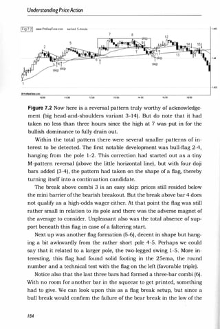 UnderstandingPriceAction
1Fig 7.21 www.ProR••lTime.com eur/usd 5-minut.
2
1Q'OO 1200
7 8
13:00 14:00 15;00
Figure 7.2 Now here is a reversal pattern truly worthy of acknowledge­
ment (big head-and-shoulders variant 3-14). But do note that it had
taken no less than three hours since the high at 7 was put in for the
bullish dominance to fully drain out.
Within the total pattern there were several smaller patterns of in­
terest to be detected. The first notable development was bull-flag 2-4,
hanging from the pole 1-2. This correction had started out as a tiny
M-pattern reversal (above the little horizontal line), but with four doji
bars added (3-4), the pattern had taken on the shape of a flag, thereby
turning itself into a continuation candidate.
The break above combi 3 is an easy skip: prices still resided below
the mini barrier ofthe bearish breakout. But the break above bar 4 does
not qualify as a high-odds wager either. At that point the flag was still
rather small in relation to its pole and there was the adverse magnet of
the average to consider. Unpleasant also was the total absence of sup­
port beneath this flag in case of a faltering start.
Next up was another flag formation (5-6), decent in shape but hang­
ing a bit awkwardly from the rather short pole 4-5. Perhaps we could
say that it related to a larger pole, the two-legged swing 1-5. More in­
teresting, this flag had found solid footing in the 25ema, the round
number and a technical test with the flag on the left (favorable triple).
Notice also that the last three bars had formed a three-bar combi (6).
With no room for another bar in the squeeze to get printed, something
had to give. We can look upon this as a flag break setup, but since a
bull break would confirm the failure of the bear break in the low of the
184
-1 .445
', ..
..
I
 