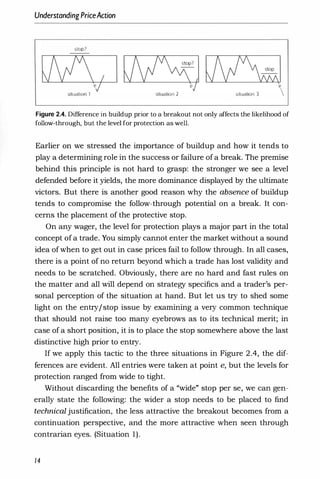 UnderstandingPriceAction
stoP?
W' I I �j Ulil
'eJ �j�
situation 1 situation 2 situation 3 
Figure 2.4. Difference in buildup prior to a breakout not only affects the likelihood of
follow-through, but the level for protection as well.
Earlier on we stressed the importance of buildup and how it tends to
play a determining role in the success or failure of a break. The premise
behind this principle is not hard to grasp: the stronger we see a level
defended before it yields, the more dominance displayed by the ultimate
victors. But there is another good reason why the absence of buildup
tends to compromise the follow-through potential on a break. It con­
cerns the placement of the protective stop.
On any wager, the level for protection plays a major part in the total
concept of a trade. You simply cannot enter the market without a sound
idea of when to get out in case prices fail to follow through. In all cases,
there is a point of no return beyond which a trade has lost validity and
needs to be scratched. Obviously, there are no hard and fast rules on
the matter and all will depend on strategy specifics and a trader's per­
sonal perception of the situation at hand. But let us try to shed some
light on the entry/stop issue by examining a very common technique
that should not raise too many eyebrows as to its technical merit; in
case of a short position, it is to place the stop somewhere above the last
distinctive high prior to entry.
If we apply this tactic to the three situations in Figure 2.4, the dif­
ferences are evident. All entries were taken at point e, but the levels for
protection ranged from wide to tight.
Without discarding the benefits of a "wide" stop per se, we can gen­
erally state the following: the wider a stop needs to be placed to find
technical justification, the less attractive the breakout becomes from a
continuation perspective, and the more attractive when seen through
contrarian eyes. (Situation 1).
14
 