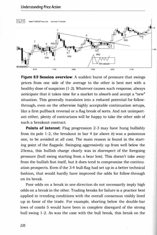 Understanding PriceAction
1Fig 8.91 ..........ProRealTime.com eur/usd 5-minute
7
2
l1�f
II��
II>ProR<!aIT
....c1
skip 6
16:00 1 7:00
skip
�
/
1ROO 1 9:00 2fr00 21:00
Figure 8.9 Session overview: A sudden burst of pressure that swings
prices from one side of the average to the other is best met with a
healthy dose of suspicion ( 1-2). Whatever causes such response, always
anticipate that it takes time for a market to absorb and accept a "new"
situation. This generally translates into a reduced potential for follow­
through, even on the otherwise highly acceptable continuation setups,
like a first pullback reversal or a flag break of sorts. And not unimport­
ant either, plenty of contrarians will be happy to take the other side of
such a breakout contract.
Points of interest: Flag progression 2-3 may have hung bullishly
from its pole 1-2, the breakout in bar 4 (or above it) was a poisonous
one, to be avoided at all cost. The main reason is found in the start­
ing point of the flagpole. Swinging aggressively up from well below the
25ema, this bullish charge clearly was in disrespect of the foregoing
pressure (bull swing starting from a bear low). This doesn't take away
from the bullish feat itself, but it does tend to compromise the continu­
ation prospects. Even ifthe 3-4 bull-flag had set up in a better technical
fashion, that would hardly have improved the odds for follow-through
on its break.
Poor odds on a break in one direction do not necessarily imply high
odds on a break in the other. Trading breaks for failure is a practice best
applied in trending conditions with the overall consensus visibly lined
up in favor of the trade. For example, shorting below the double-bar
lows of combi 5 would have been in complete disregard of the strong
bull swing 1-2. As was the case with the bull break, this break on the
230

·1 .405
 