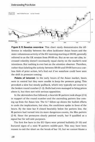 UnderstandingPriceAction
WNW.ProReamme.com eurJusd 5-minute
oProRMlfme.com
05:00 06;00 07:00 08;00 09:00 10:00
Figure 8.13 Session overview: This chart nicely demonstrates the dif­
ference in volatility between the often lackluster Asian hours and the
more voluminous activity ofthe EU morning starting at 08:00, generally
referred to as the UK session from 09:00 on. But as we can see also, in­
creased volatility doesn't necessarily equal clarity on the market's next
intentions. But nothing is ever lost on the attentive observer. Therefore,
rather than labeling the activity between 08:00 and 09:00 here as a use­
less blob of price action, let's find out if we somehow could have seen
the shift in pressure coming.
Points of interest: In the early hours of the Asian market, bears
were in control but they were unable to keep the pressure going. This
provoked a slow but steady pullback, which very typically set course to
the broken round number (1-2). Bulls had even managed to bring prices
above it, but then met with serious opposition.
In the skirmishes that followed, a bearish M-pattern took shape (2-6)
in support of the round number and the ascending pattern line com­
ing up from the Asian low. The 6-7 follow-up shows the bullish efforts
to undo the implications, but alas, the conditions spoke in favor of the
bears. By the time bar 8 closed bearishly below the pattern line, the
M-pattern had turned into its more dangerous cousin, the Mm-pattern
(2-8). Since the pressures clearly pointed south, bar 8 qualified as a
signal bar for sell-side purposes.
The first few bars in the EU Open were printed bullishly (9- 10) and
featured signs of a mini W-pattern middle-part. This may have been
reason to exit the short on the break of bar 10, but we cannot blame a
238
1.335
1 .33
11:00
 