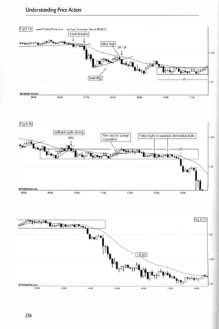 Understanding PriceAction
!Fig9.7al www.ProRealTime.com
OProRealTme.com
05:00 06:00
256
eur/usd 5-minute March CJ9..2012
1Asianbreaks1
t
07:00
1 ,325
-------- w -------
1.32
08:00 09:00 11:00
1 ,325
1,32
 