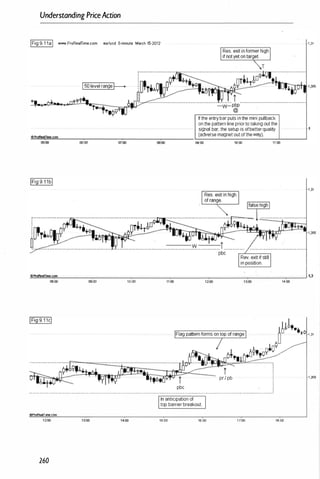 Understanding PriceAction
[Fig 9.1 1a ww.N.ProReamme.com eurluod 5-minute March 15·2012
150level rangef---.
..
06:00 00
'
00
ff the ently bar puts in the mini pullback
on the pattern line prior to taking out the
signal bar. the setup is ofbetterquality
(adverse magnet out of the way).
""00 1a:'00 11�OO
1 ,31
1,3
""
o
"'
_
=
e
olT
"'
ime
""'l
.c""'
'''-
_
_
_
_
_
-
-
-
-
_
-
-
-
-
-
_
-
-
-
-
-.-
-
-
-
-
-
�
-
-
-
-
_
-
-
-
-
r
l1,3
08:00 09:00 10:00 11;00 12;
'
00 13;
'
00 14:00
pr/ pb
pbc
". " . � . _ " . " . . . . . . . . . . . . . . _. _._._ - _. - _. _ . . . . " . " - _____ . _ . _ . - _ . . . . . _ . . . . . . .. A .......•.••.•. , _ . _ . _ . 0 • • • _ " . _ • . . . • . . . _ . • . • •_ 0 . __ . . . . . . . . . . _ _ . . . . .,
@ProRe8Ifme.com
260
In anticipation of
top banier breakout
15:00 16:00 1 7:00
' .31
' ,305
18JJO
 