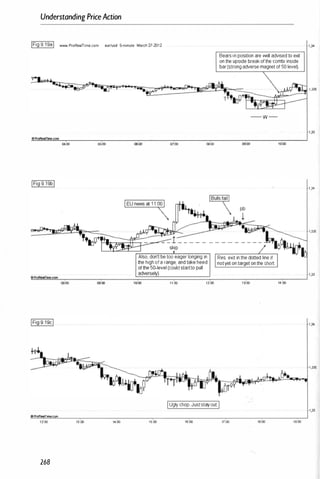 Understanding PriceAction
!Fig9.19a! ..-ProReafTime.com .ur/usd S-minute March 27-2012
04;00 05;00 07;00 (l8;00
Bearsinpositionare welladvisedtoexit
ontheupsidebreakofthecombiinside
bar(strongadversemagnetof50level).
--w -
•
�=-++-..,. - - -,�p--------------"'O�ljj
Also,don'tbetooeagerlonging In Res exnInthedottedlineIf
thehighofarange, andtakeheed notyetontargetontheshort.
ofthe50-level(couldstarttopull
'1,335
, ,33
' ,3-1
',335
�
o�
�
�
�
�
�
T
�
�
�
.oom
�
�
_
__
__
__
�
__
__
__
__
�
=
a�
==
er
=
se
=
�
=
).==
==
==
==
==
==
==
�
__
__
__
__
�
__
__
__
__
�
--
--
�. , ,33
oaoo
(l8;00 11:00 12:00 13:00 14:00
',3<
IUg�chop.Juststayout.I
oProReeIfme.eorn
'200 13:00 14.00 15:00 16:00 17:00 18:00 ,9;00
268
 