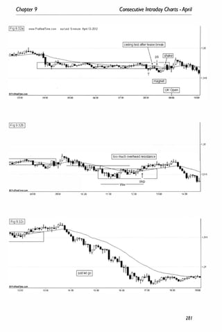 Chapter 9 Consecutive Intraday Charts -April
IFig 9.32al www.ProReaITime.com eurlusd 5-minute ApnI 13-2012
1 ,315
03:00 0<:00 �:OO 06:00 07:00 08:00
IFig9.32bI
1 ,32
1,315
skip
-
-
-
- Ww-
-
-
-'
oProReeiTirne.com
oaoo 09:00 1fr.oo
11:00 12:00 1·tOO
1,315
1,31
1200 13:00 14:00 15:00 16:00 17:00 18:00
281
 