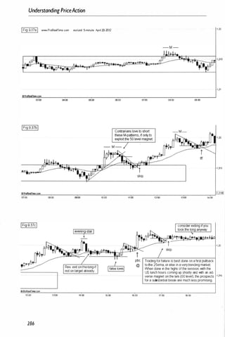 Understanding PriceAction
IFig 9.378I www ProReamme.com eur/usd 5-minute Apnl 20-2012
03:00 06:00
IFig 9.37bl
0.0. .,..
07:00 06:00
1 .31
oioo
,::
c",:
ProRe
=
.rr
",
ime
=
£om
""-
_
�
-:-
_
_
_
_
,-
_
_
_
_
�
_
_
_
_
_
-'-
_
_
_
_
_
r-
_
_
_
_
�
_
_
_
_
_
,..-J r
;Ai06]
07;00 08:00 09:00 10:00 11:00 12:00 13:00
OPra:realTme.CO/'I'I
12:00 1 3:00
286
Rev. exit onthe long if
not on target already
14:00 15:00 16:00
14:00
Trading for failure is best done on a first pullback
to the 25ema, or else in a verytrending market
When done in the highs of the session, with the
1 ,32
US lunch hours coming up short� and with an ad·
verse magnet on the lurk (00 level), the prospects 1
,
315
for a substantial break are much less promising.
17;00 18:00
 
