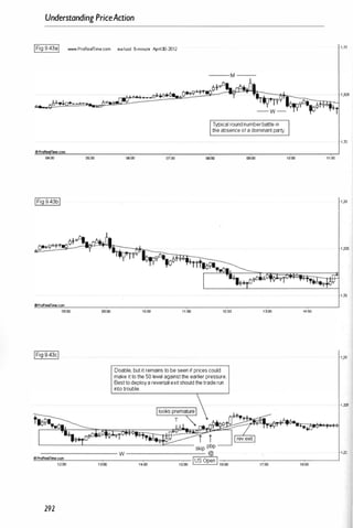 Understanding PriceAaion
jFig 9.43aj _.ProRe.mme.com eur/usd 5-minute April3J-2012
Typical roundnumberbattlein
theabsenceofadominantparty.
04:00 05:00
OProRelIITime.com
oe:oo 09:00
292
06:00 07:00
10:00 11:00 12:00
Doable, butitremains tobe seen ifpricescould
make ittothe50 level againstthe earlierpressure.
Besttodeployareversalexitshouldthetraderun
intotrouble.
13:00
1,33
1 ,32
1tlOO 11;00
1 ,32
14:00
1 ,33
1 ,325
1.32
 