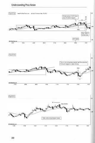 Understanding PriceAction
IFig9.51aI www.ProR.alTime.com eur/usd 5-minute May 10-2012
•ProReaffme.can
03:00 04:00 05
:00 06:00
IFig 9 51bI
07:00 08:00 09:00
07:00
1 1:00
--- M ---
Weaksetup in UK Open.
plus50 levelmagnet.
06:00
@
10;00
This is notatrending marketand!headverse
50 level magnetis quite strong.
- W -
1 2:00 14:00
I Bulls stillstrong (higherlows).
1100 14;00 1�00 16:00 17:00 I�OO
300
1.3
·1,29
.1.3
1.3
 